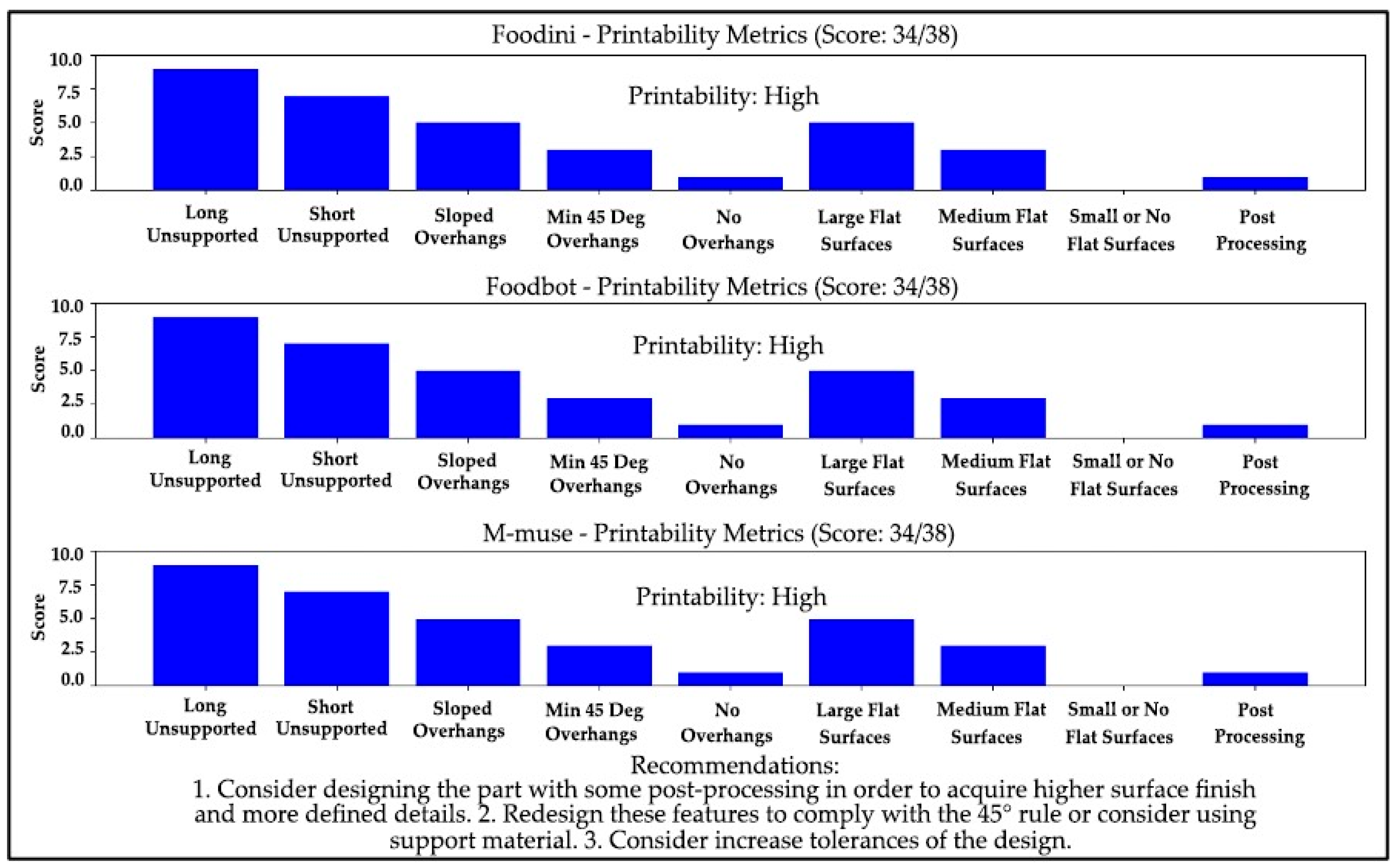 Applsci 14 09587 g005