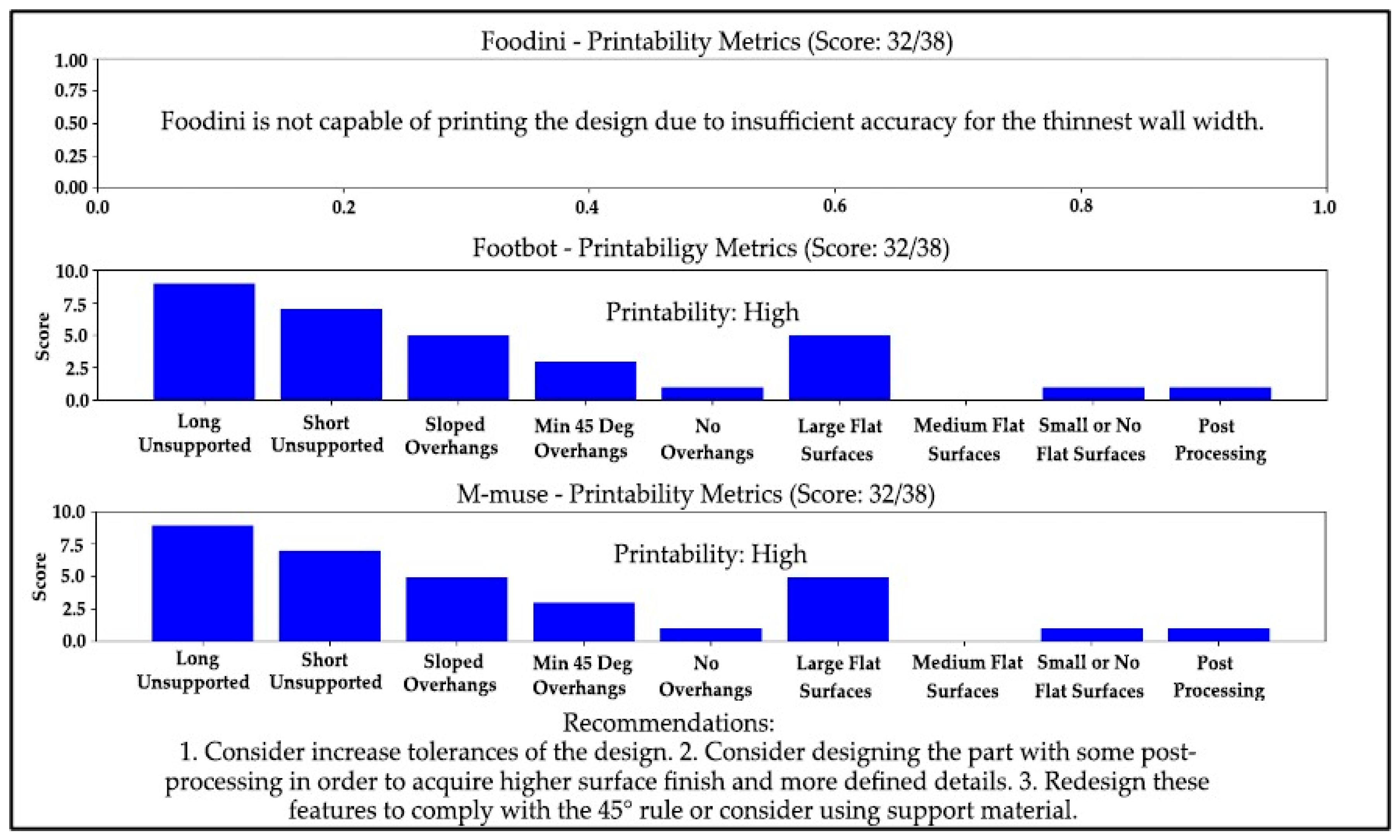 Applsci 14 09587 g007