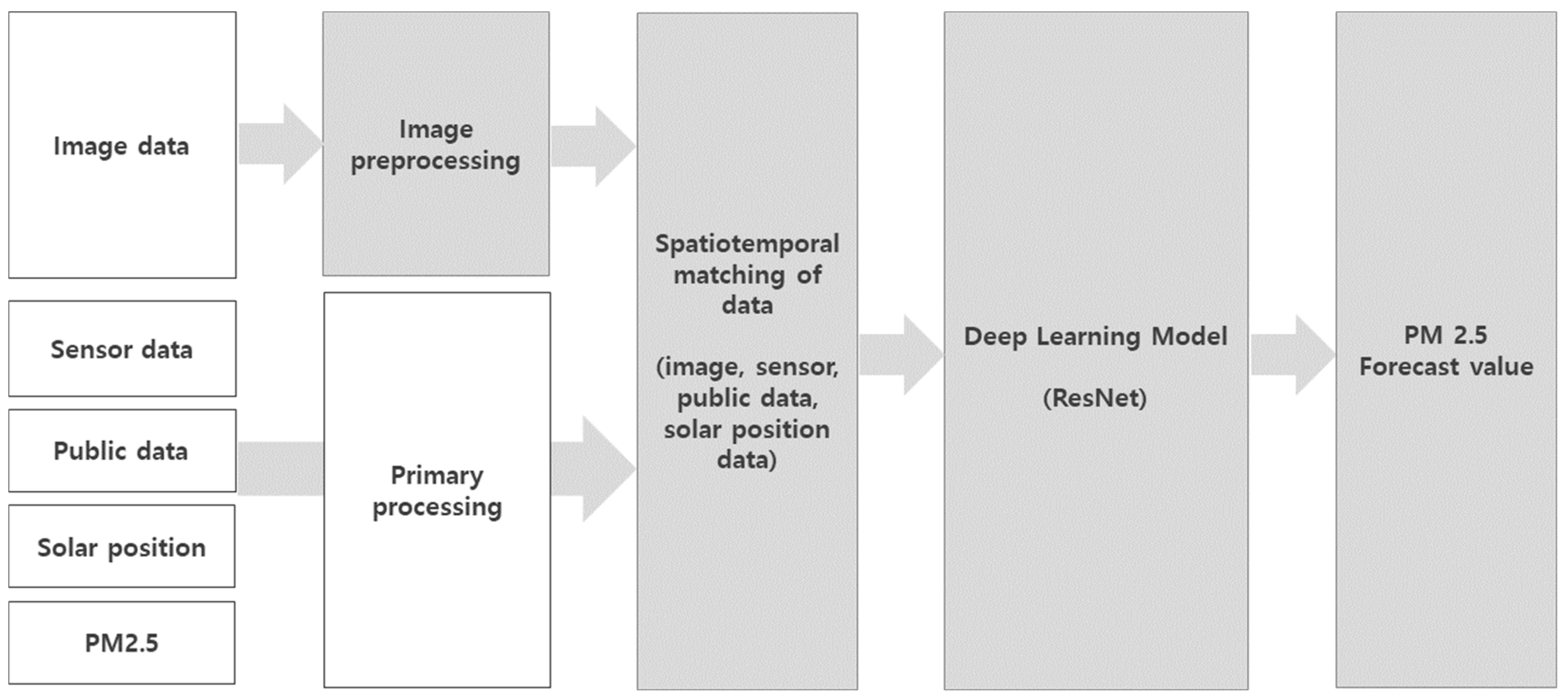 Applsci 14 09629 g003