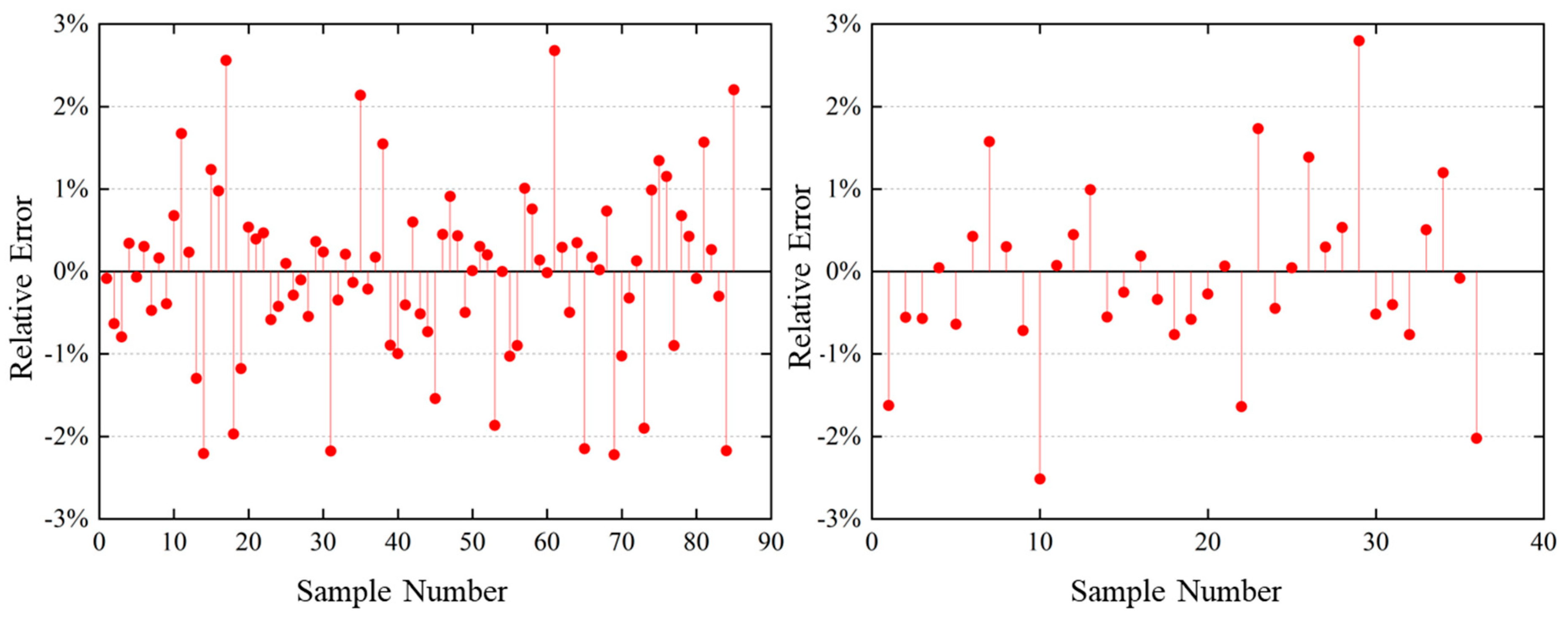 Applsci 14 09645 g018 Applsci 14 09645 g018