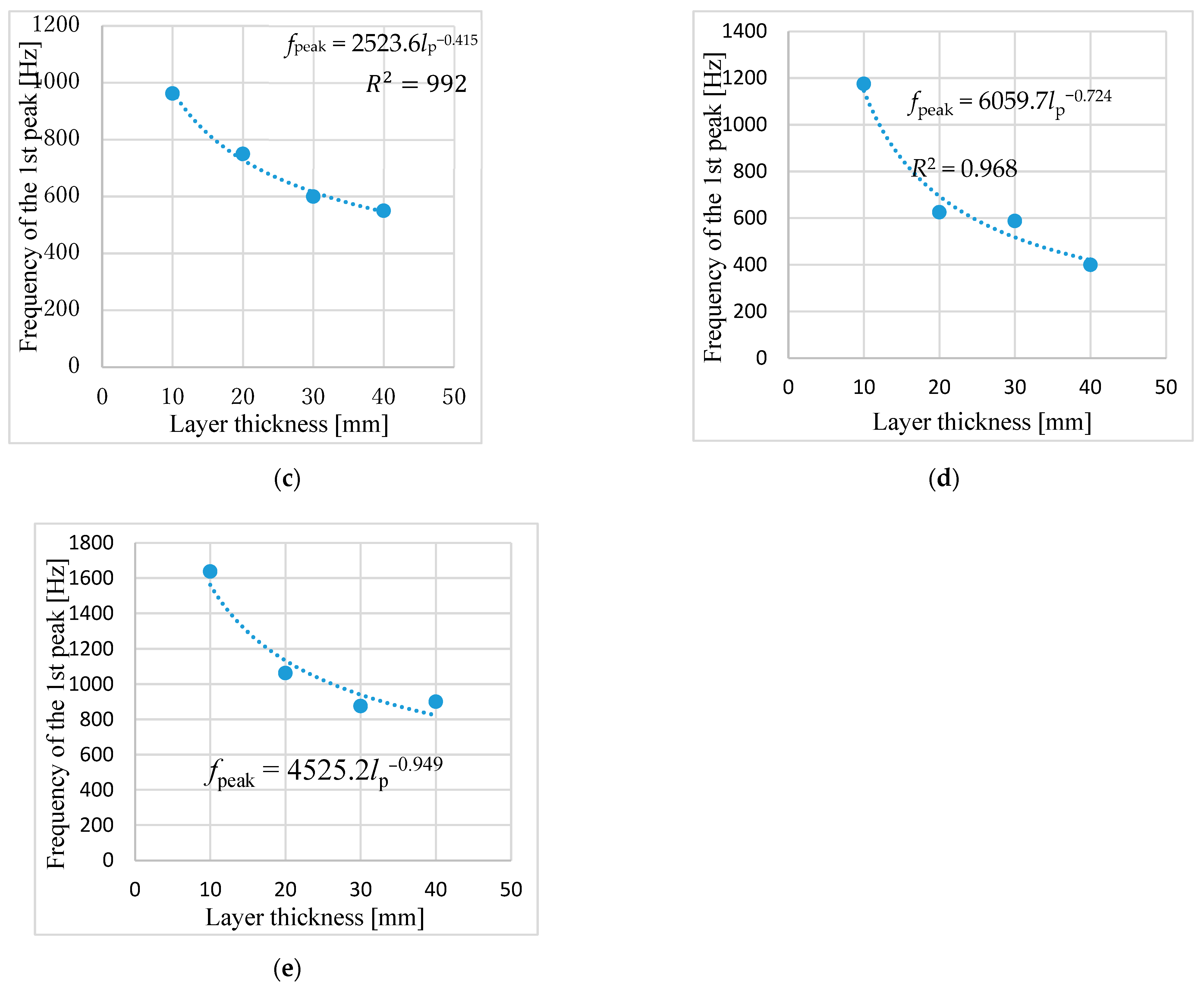 Applsci 14 09765 g014b