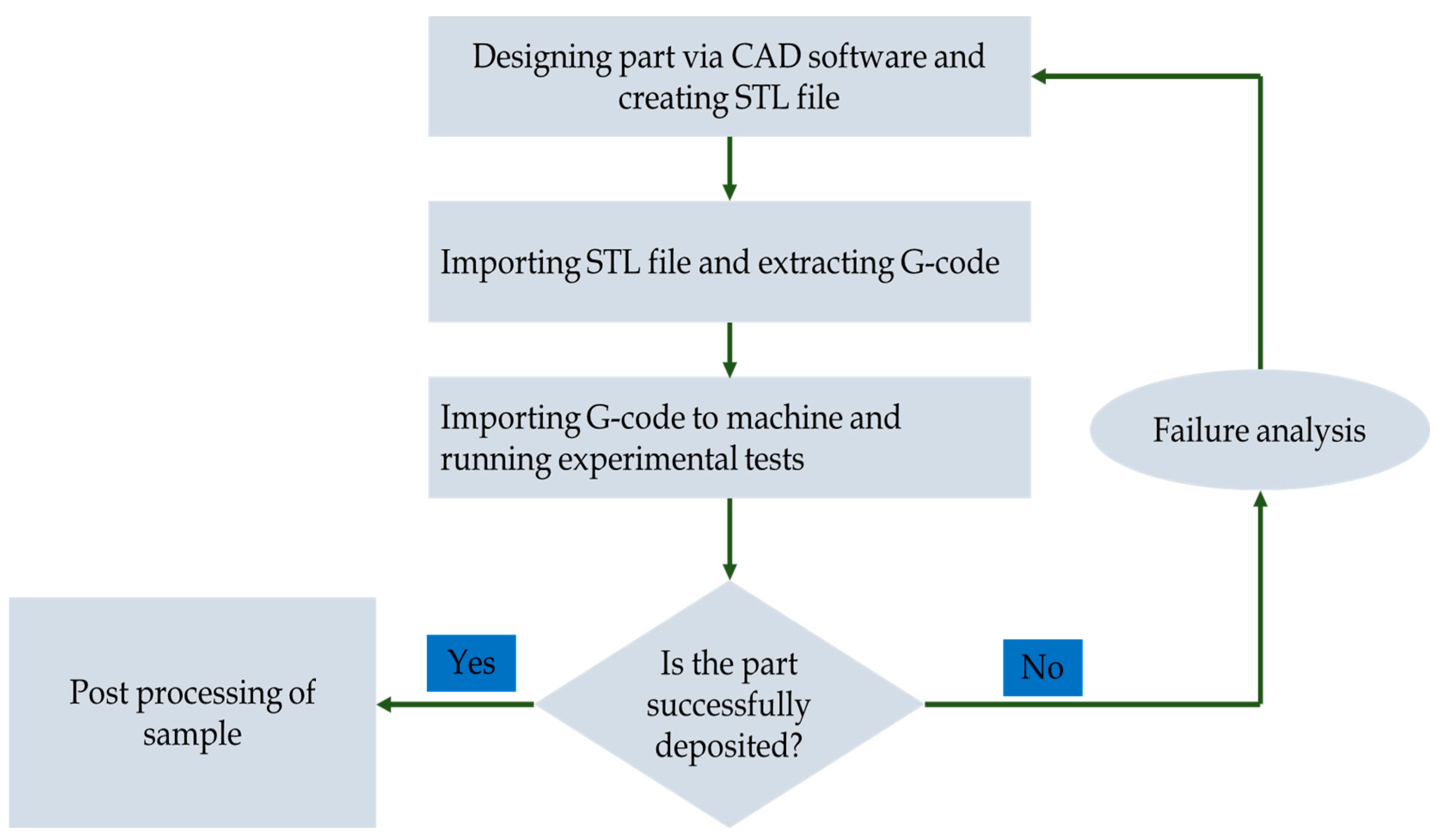 Applsci 14 09921 g001