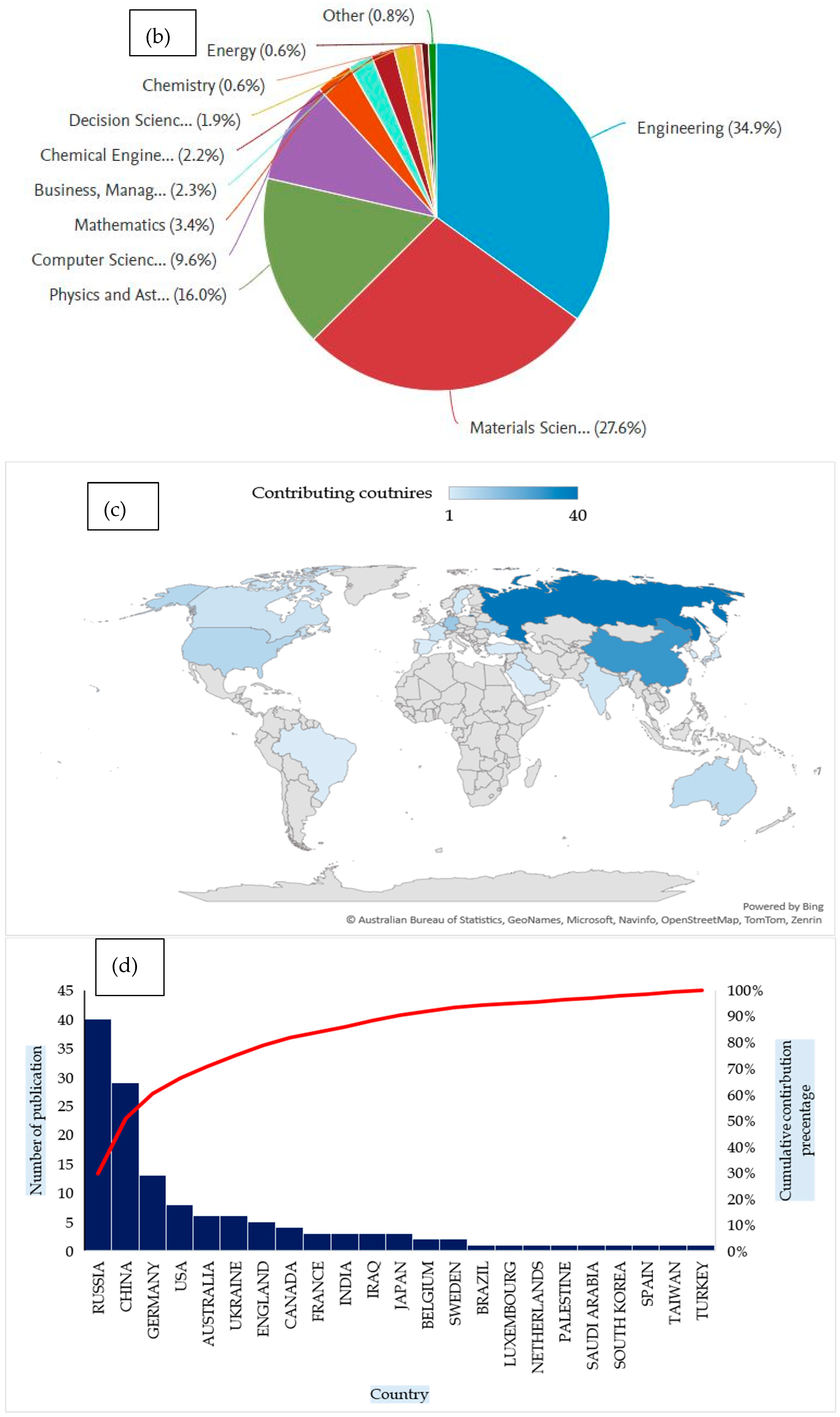 Applsci 14 09921 g002b