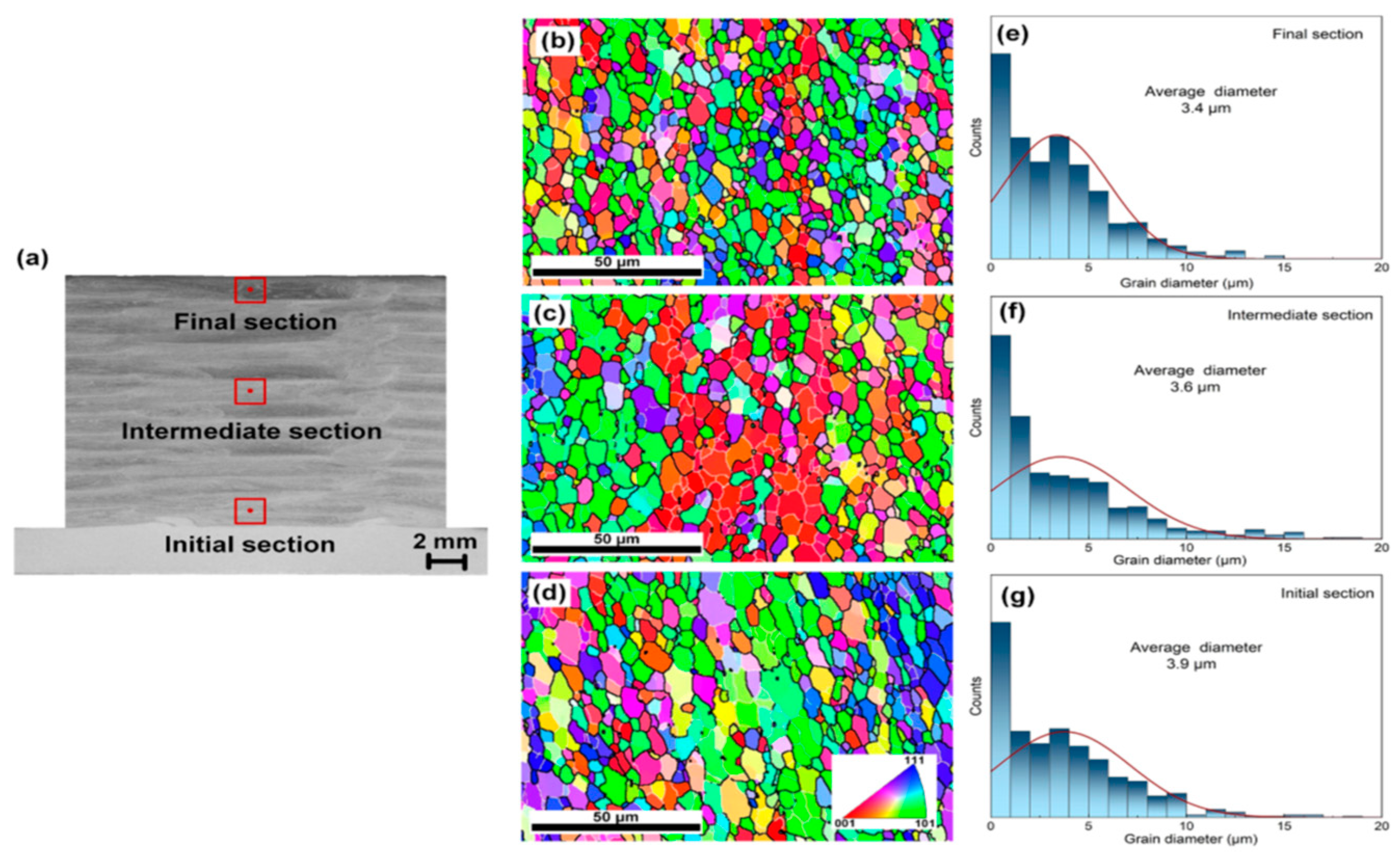 Applsci 14 09921 g010