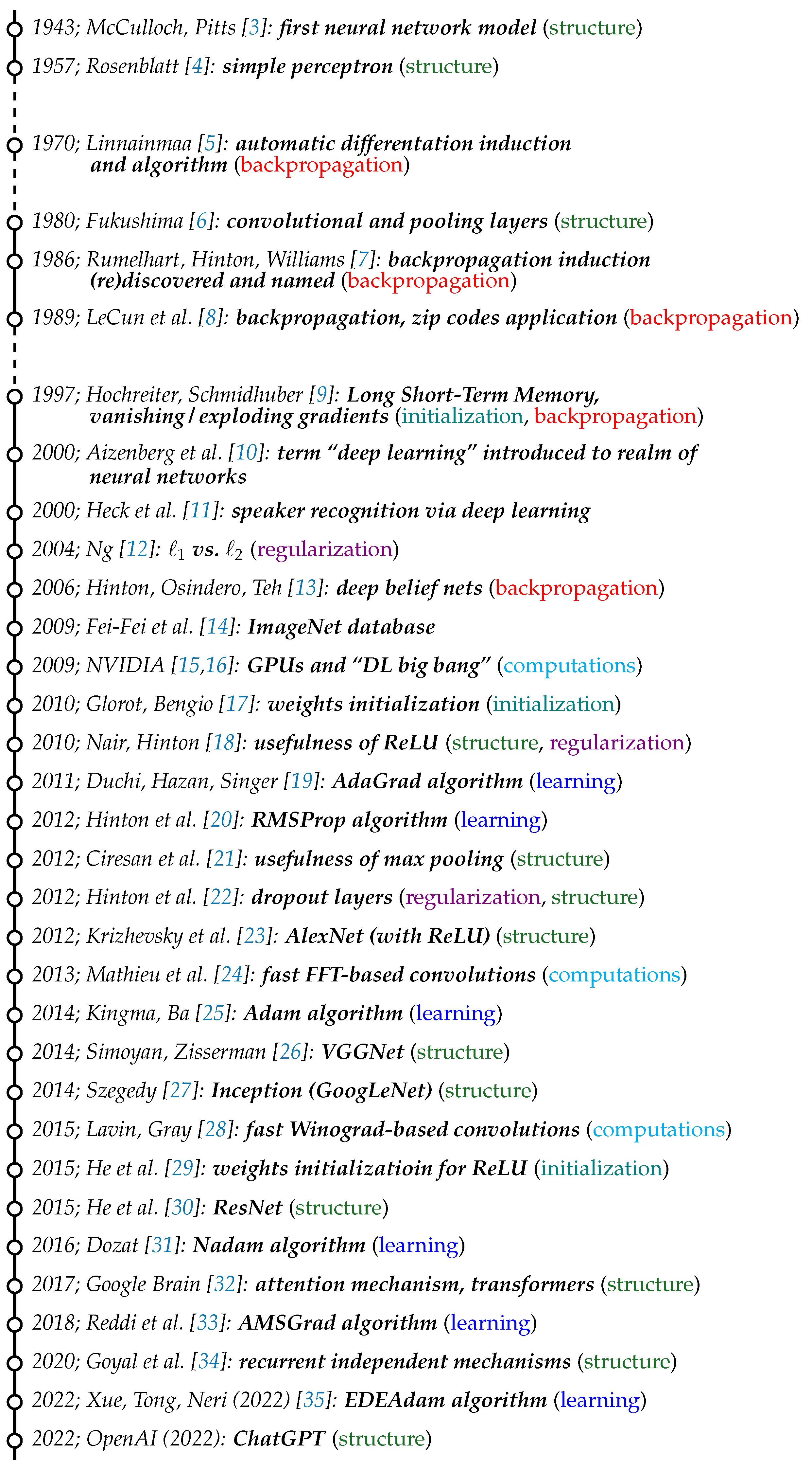 Applsci 14 09972 g001