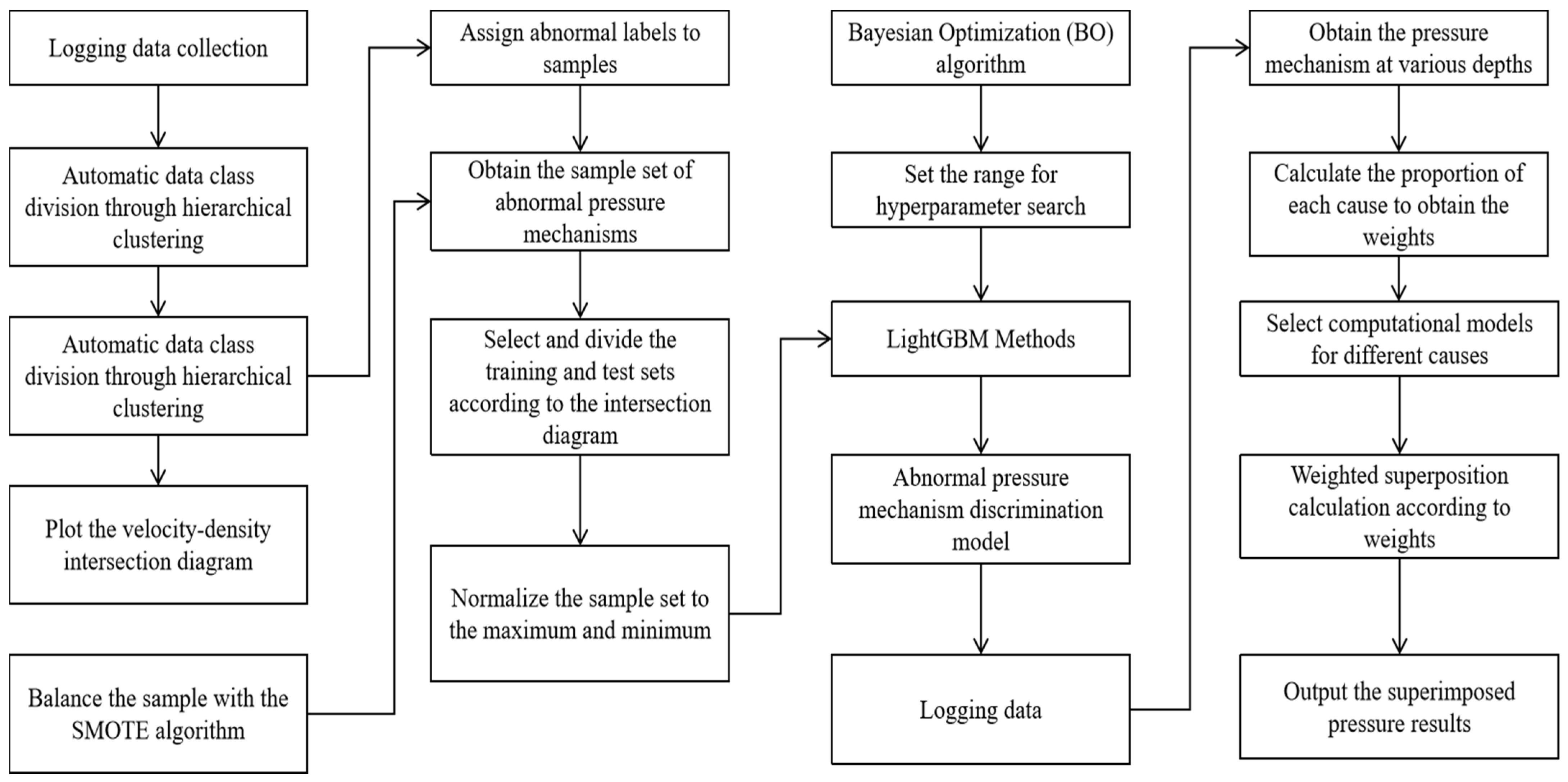 Applsci 14 10149 g002