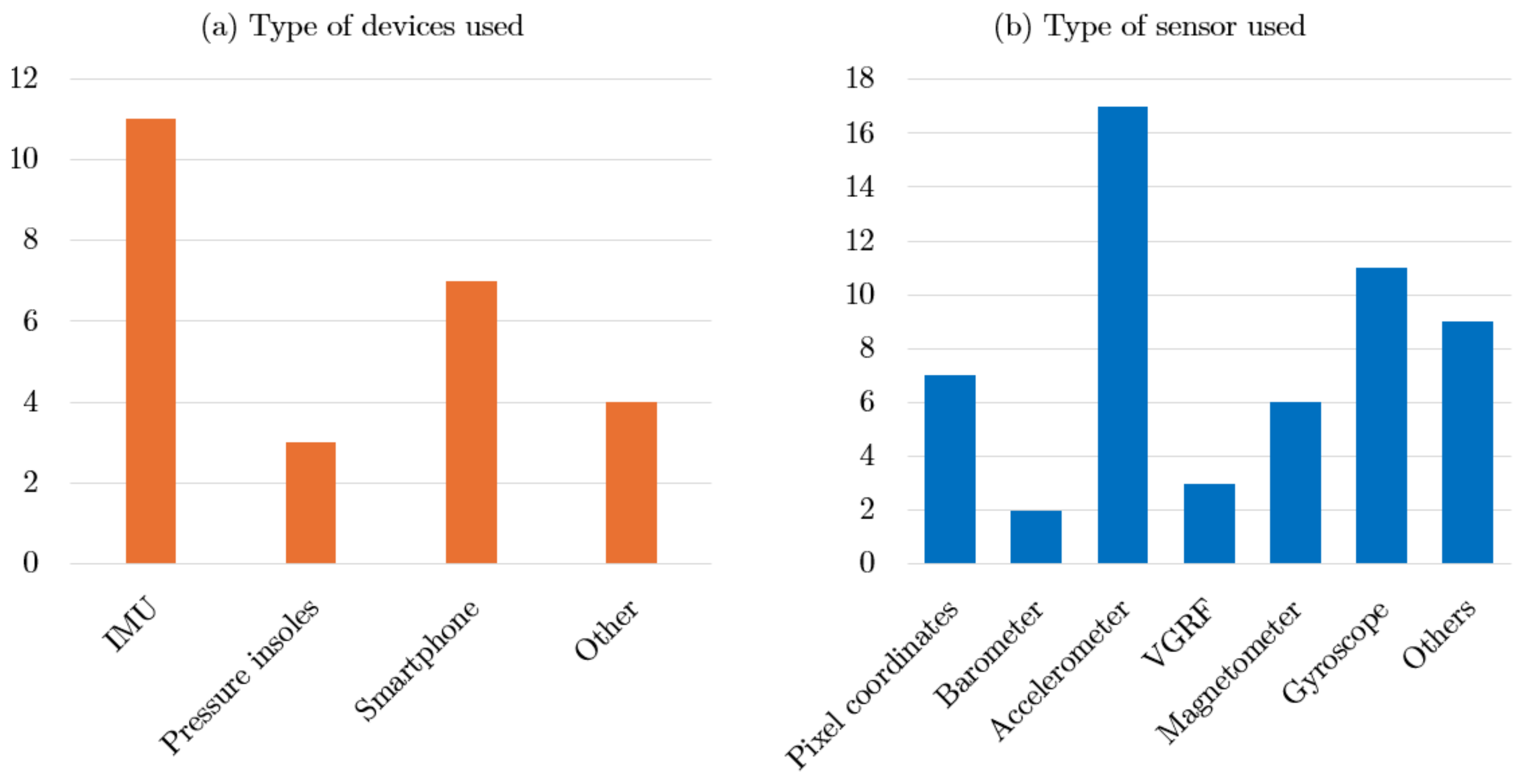 Applsci 14 10189 g007