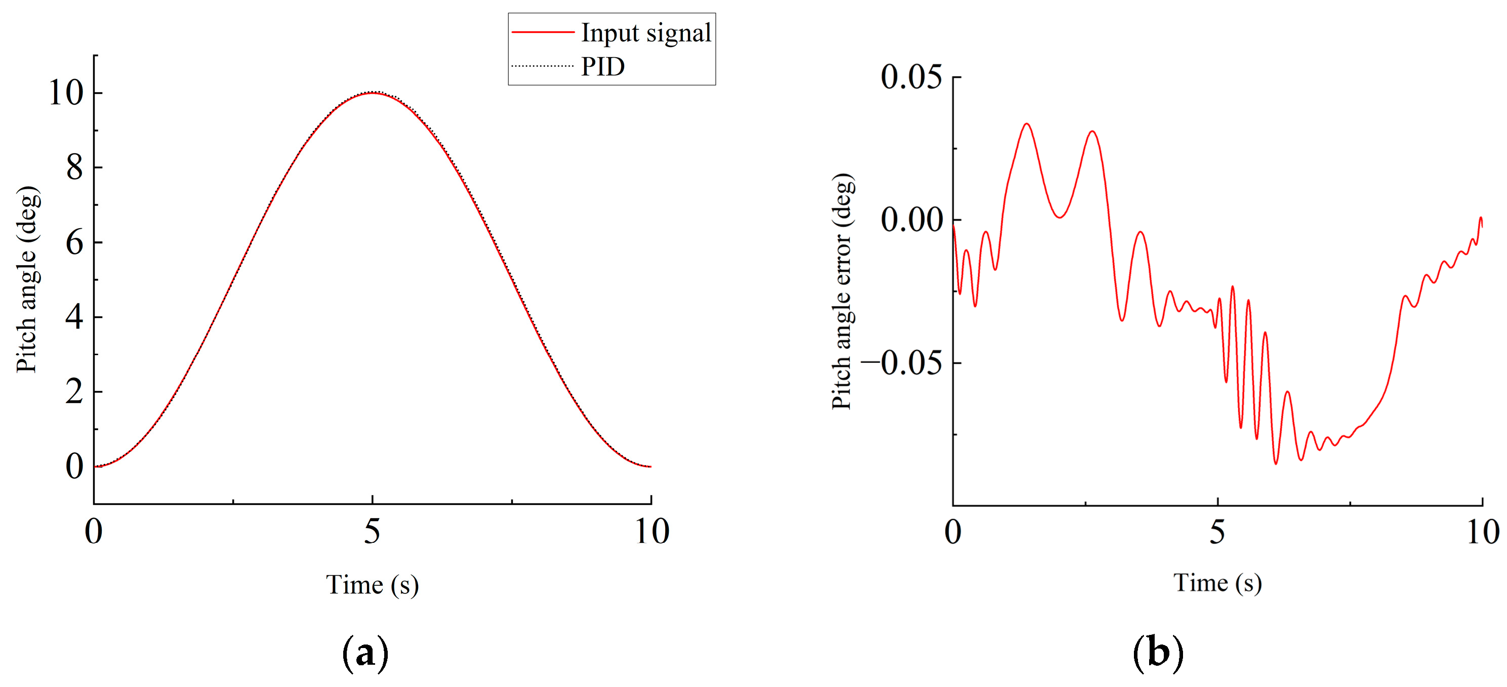 Applsci 14 10218 g007a