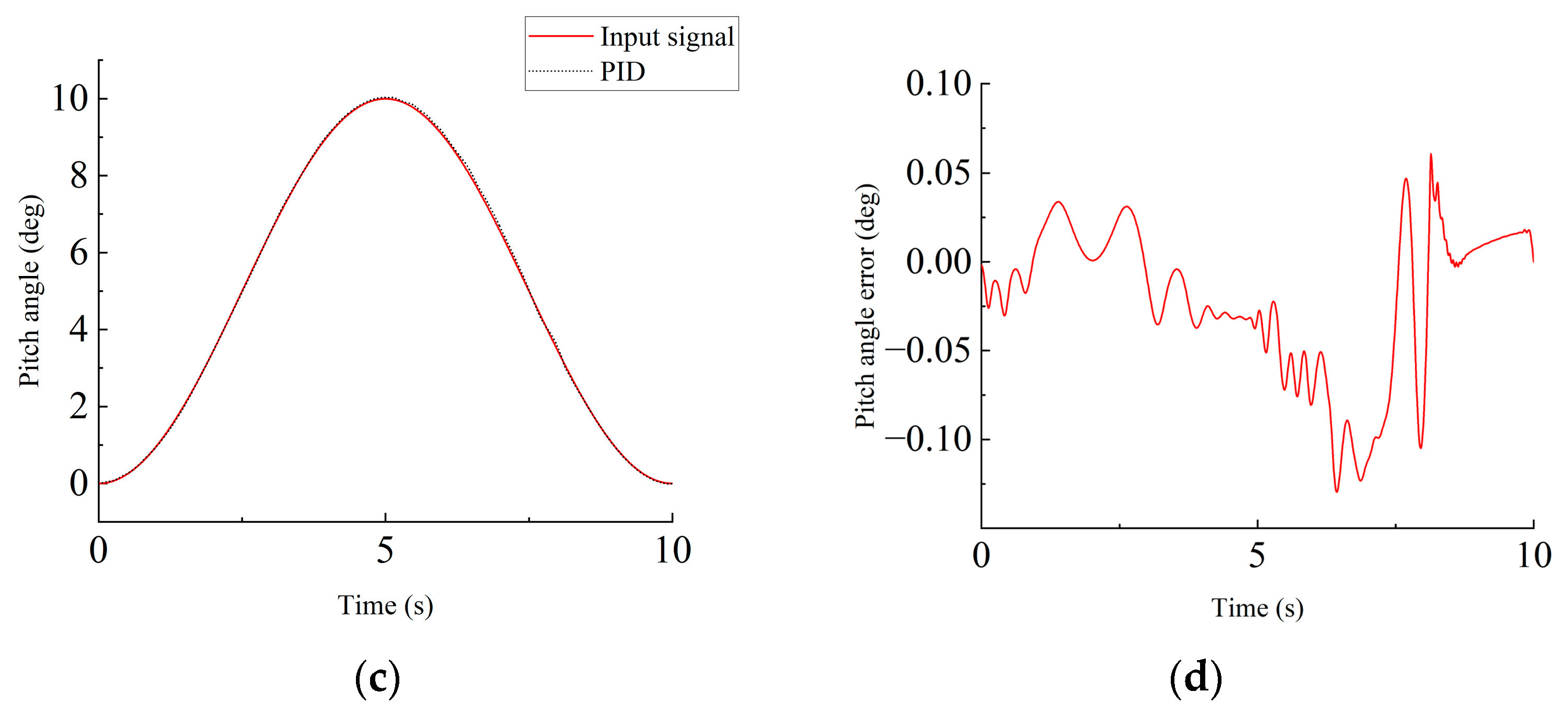Applsci 14 10218 g007b