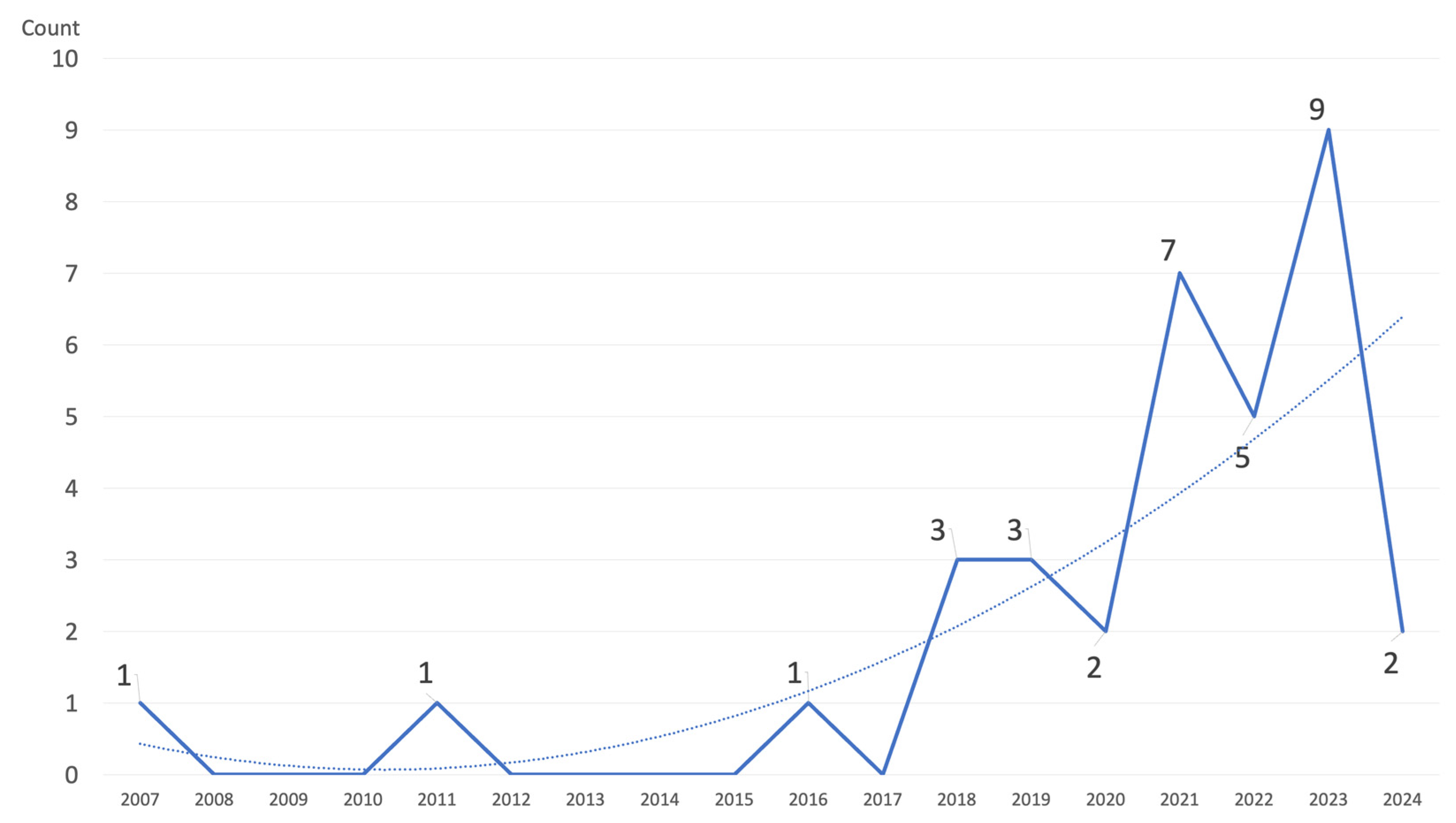 Applsci 14 10220 g003
