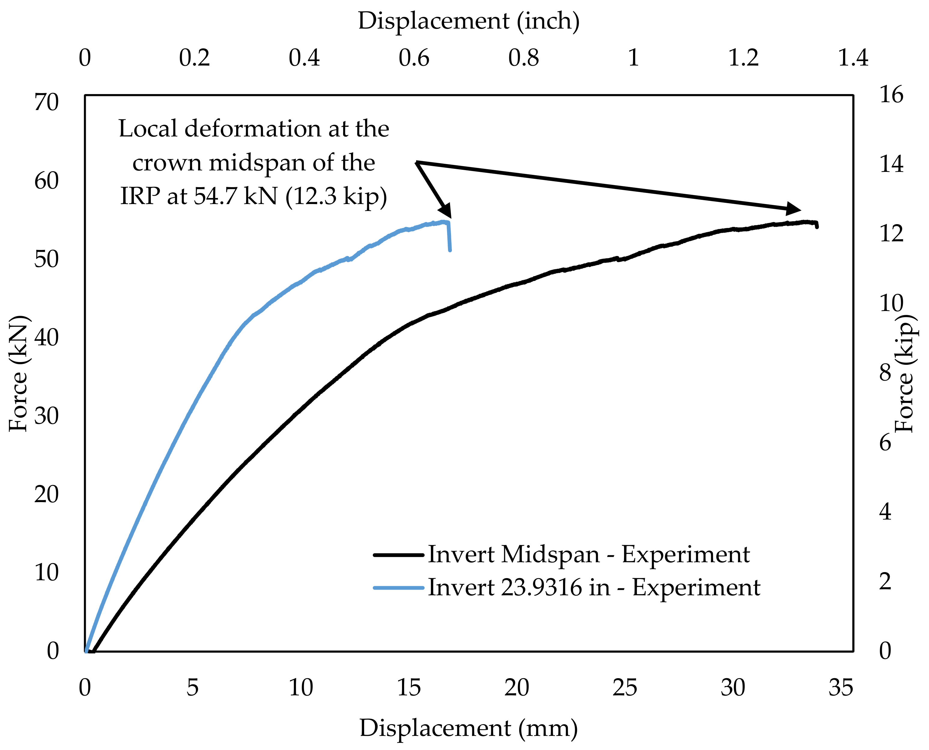 Applsci 14 10509 g035