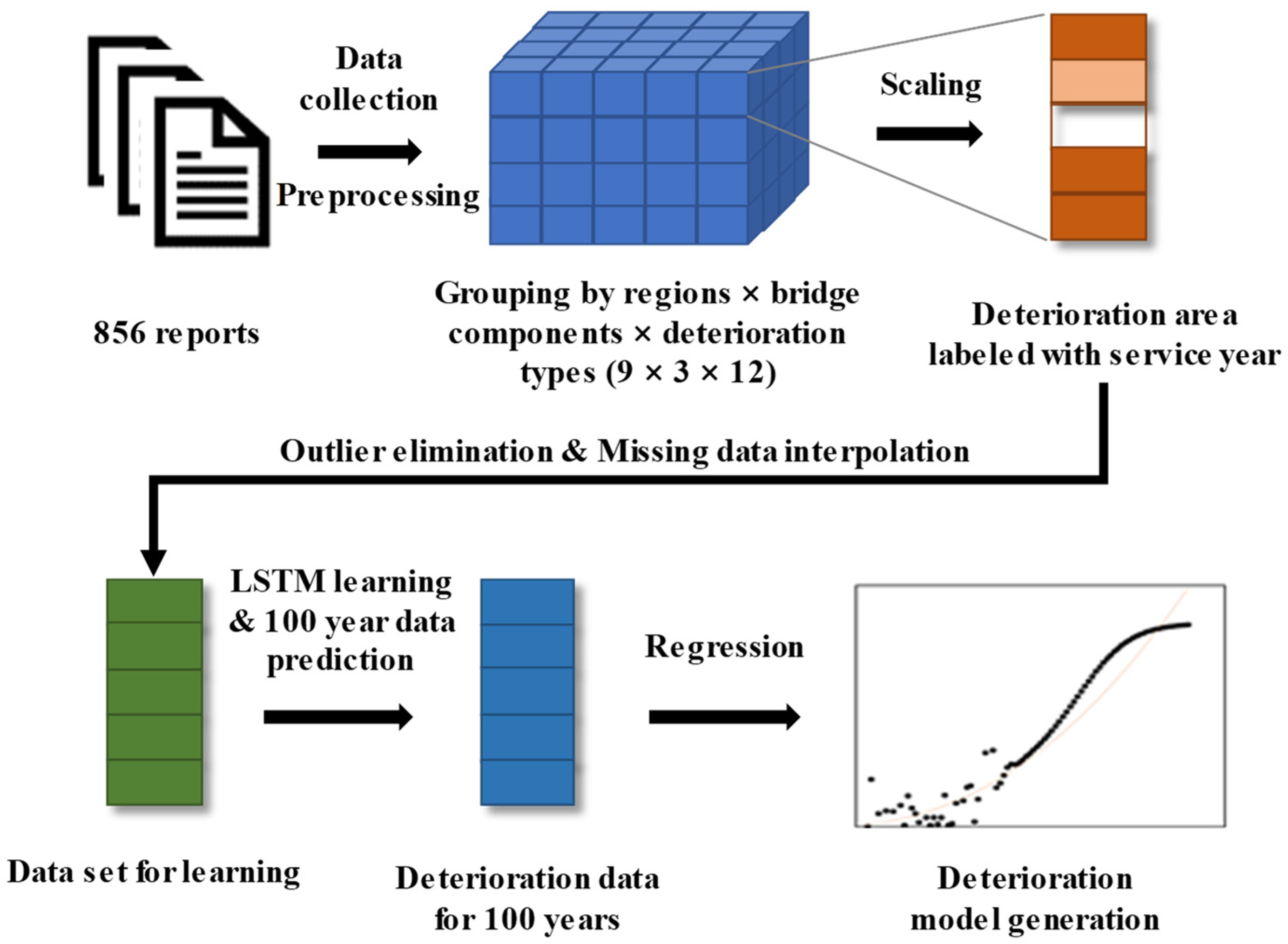 Applsci 14 10530 g003