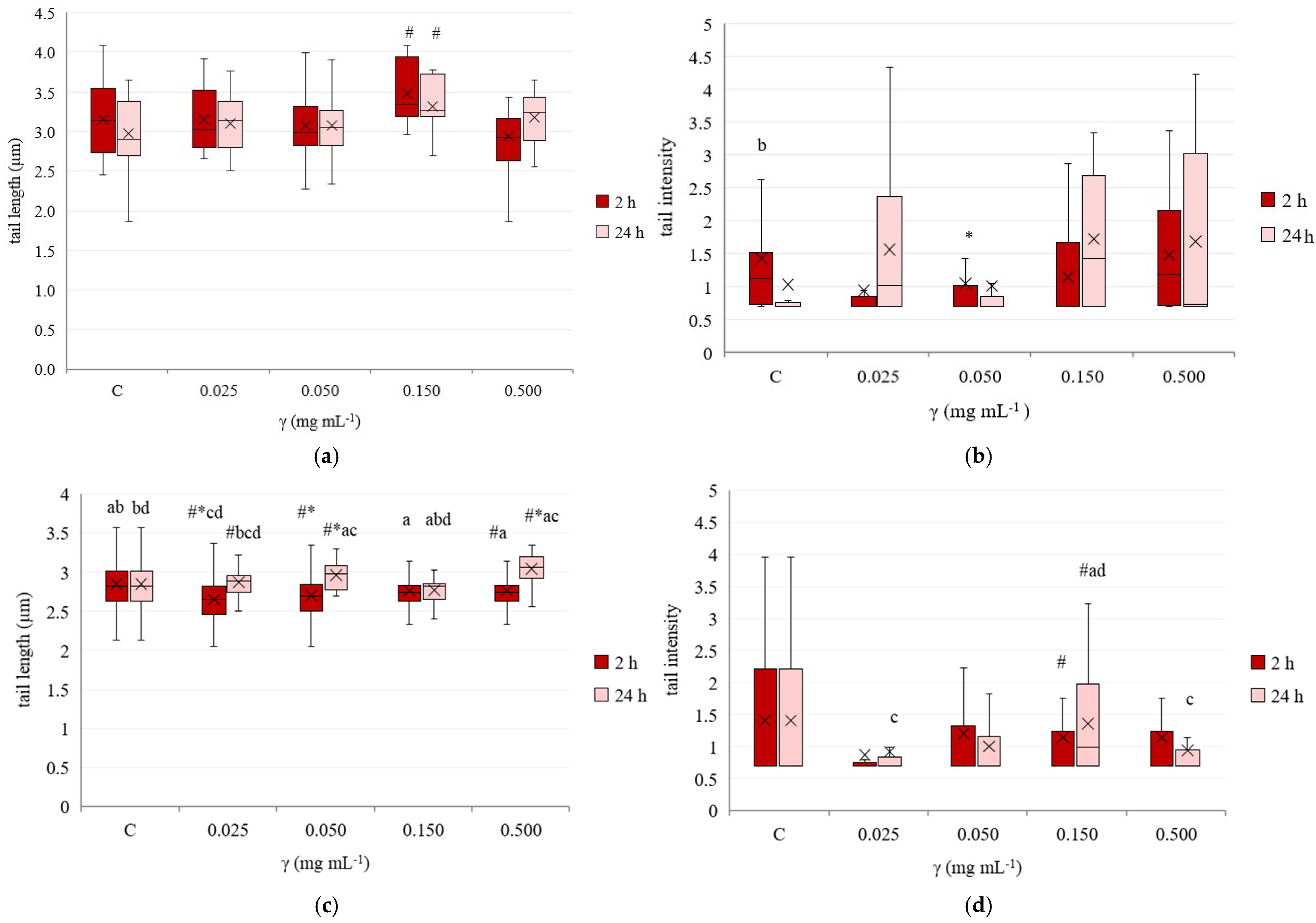 Applsci 14 10602 g006a