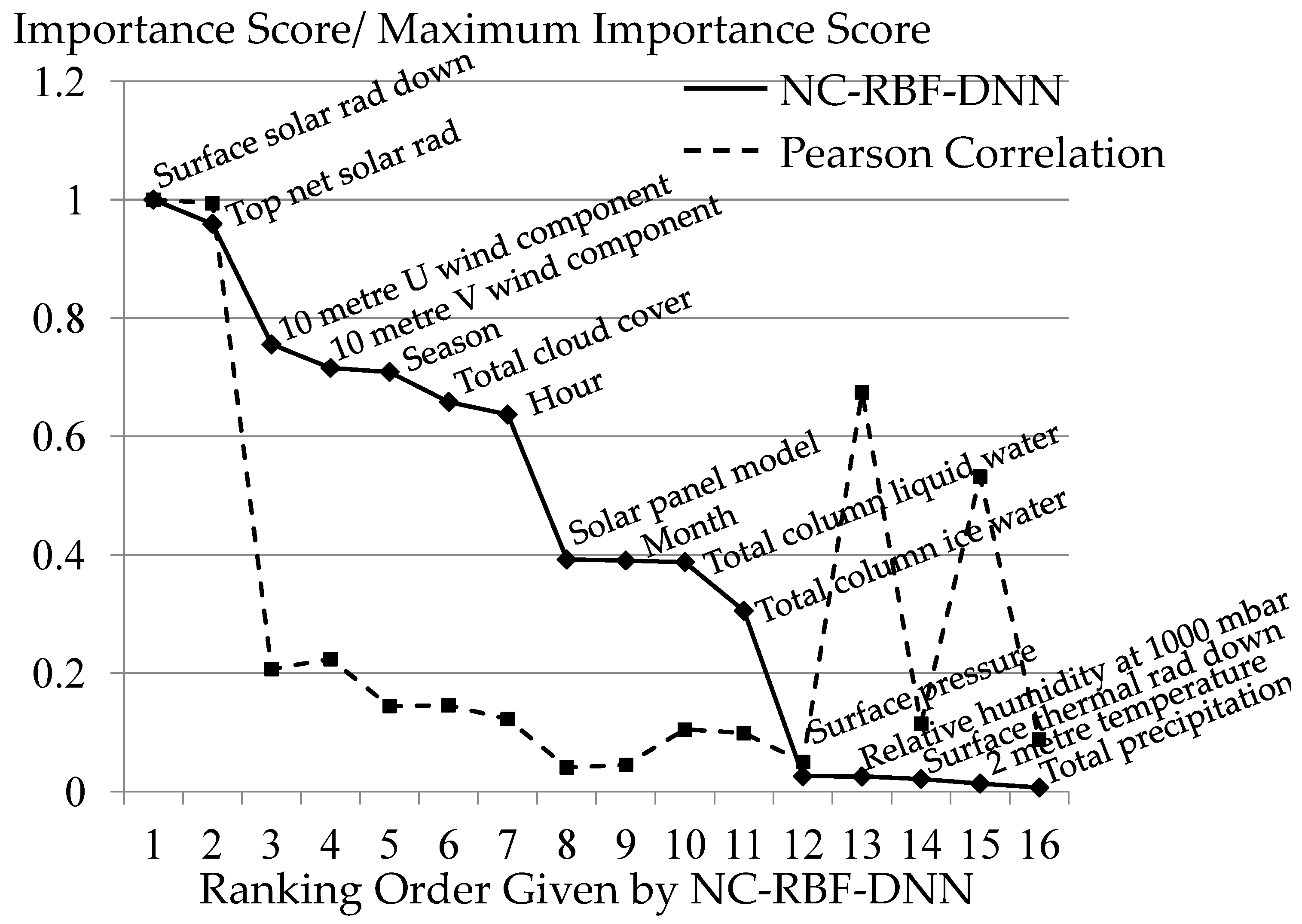 Applsci 14 10625 g010
