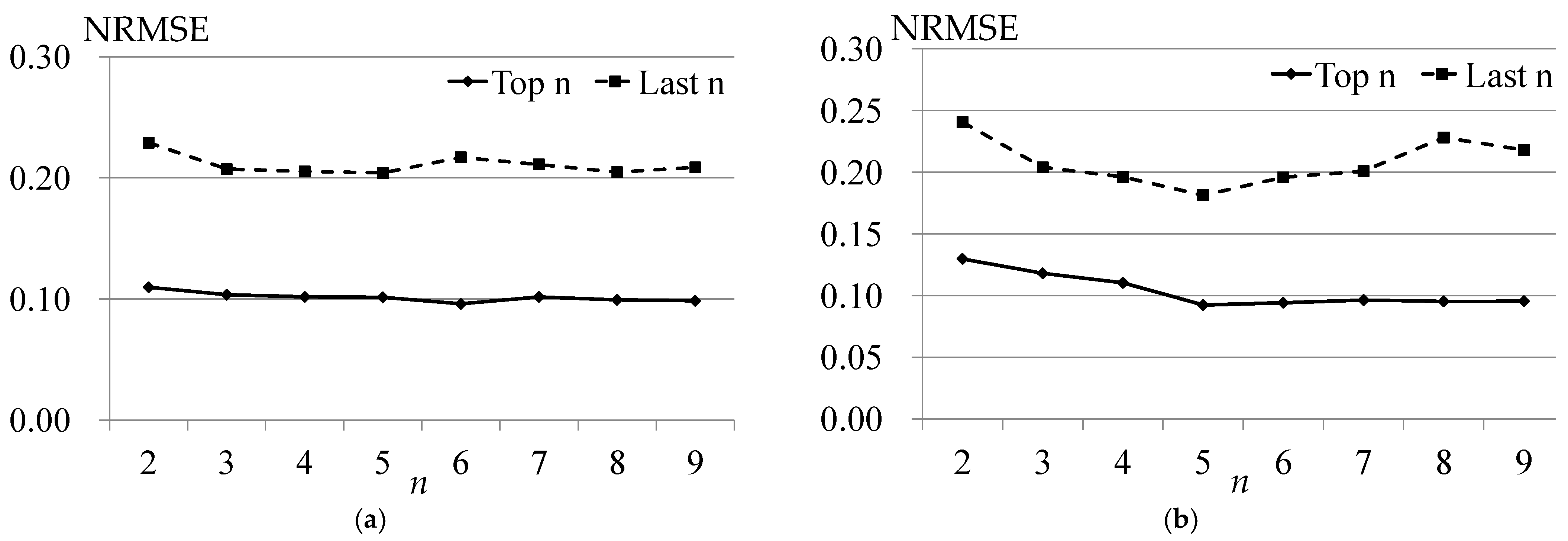 Applsci 14 10625 g012