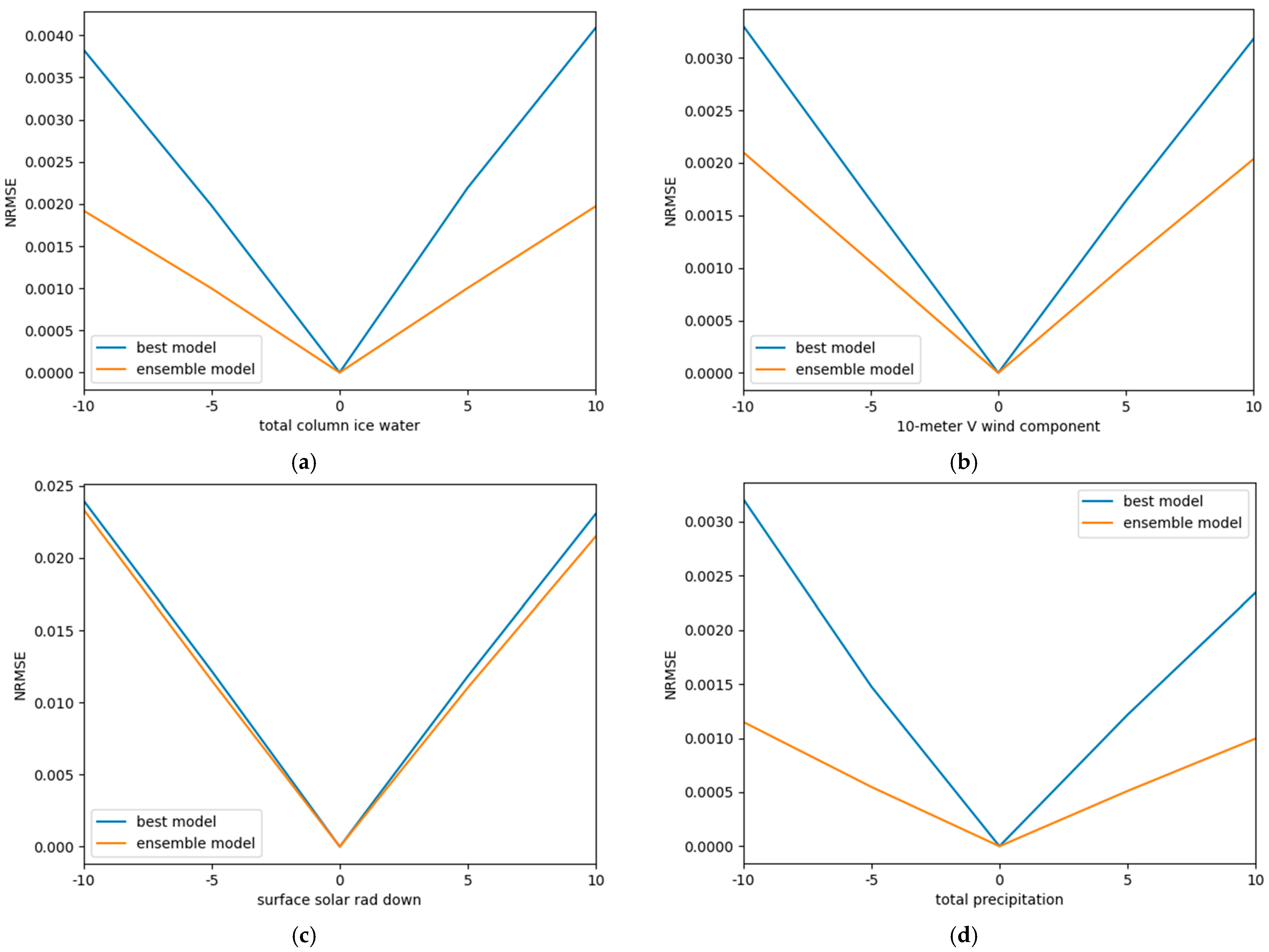 Applsci 14 10625 g017