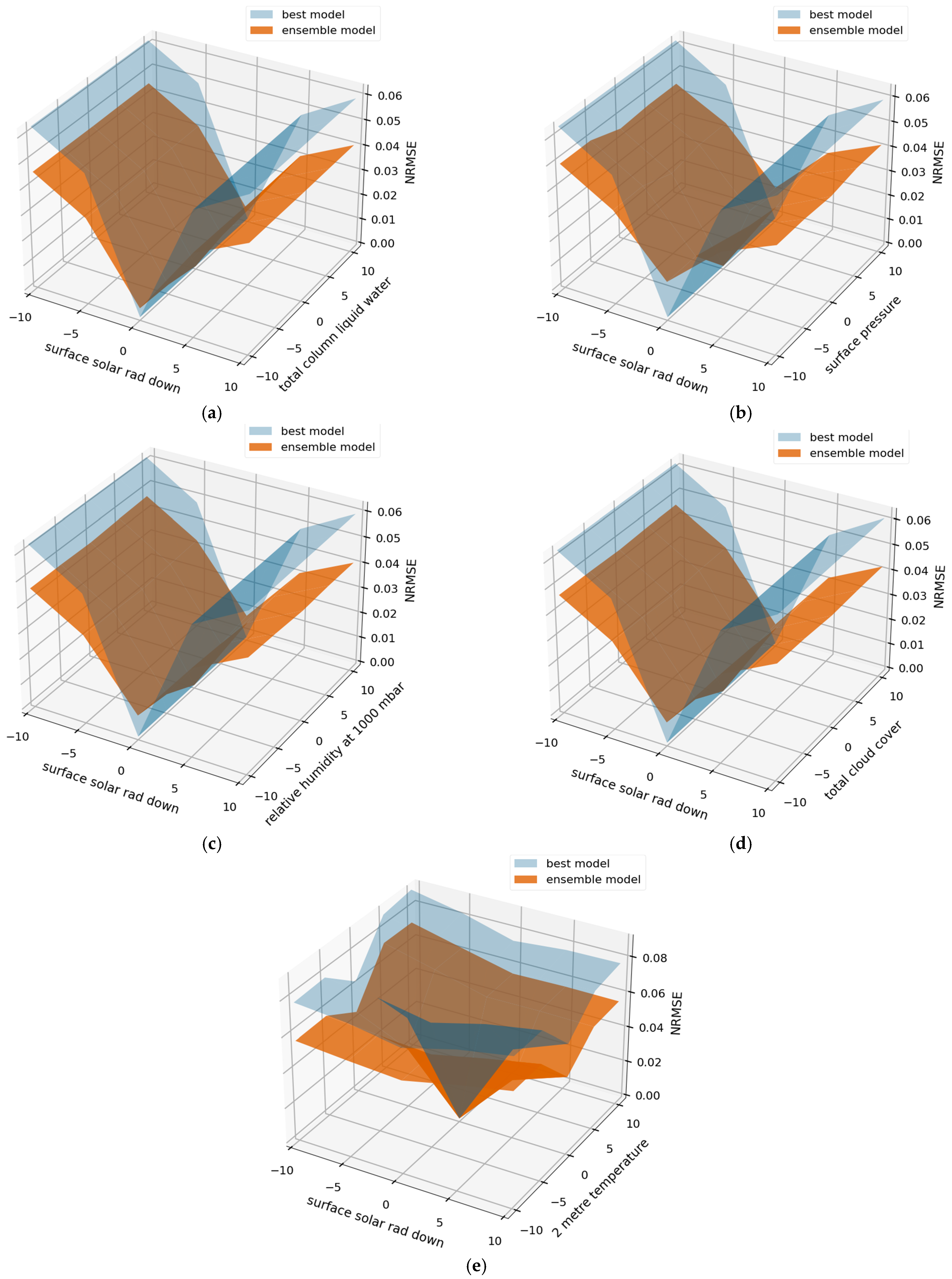 Applsci 14 10625 g020