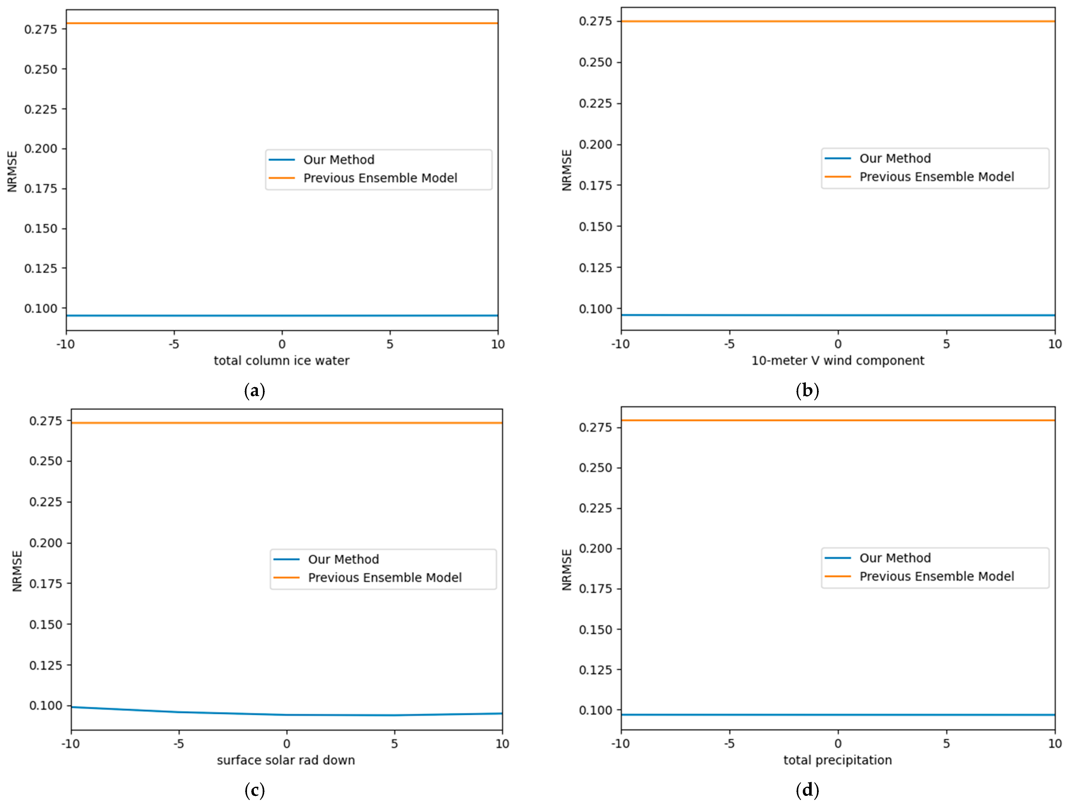 Applsci 14 10625 g021
