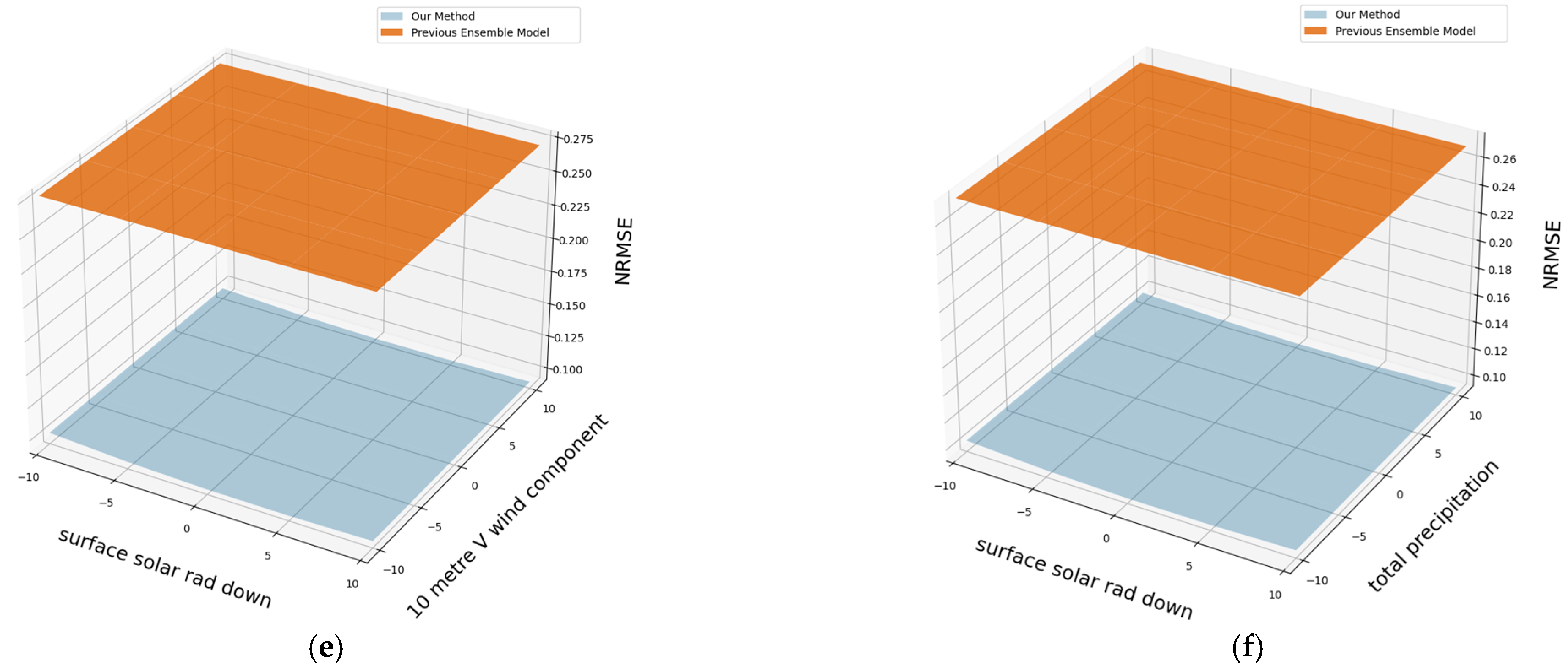 Applsci 14 10625 g023b
