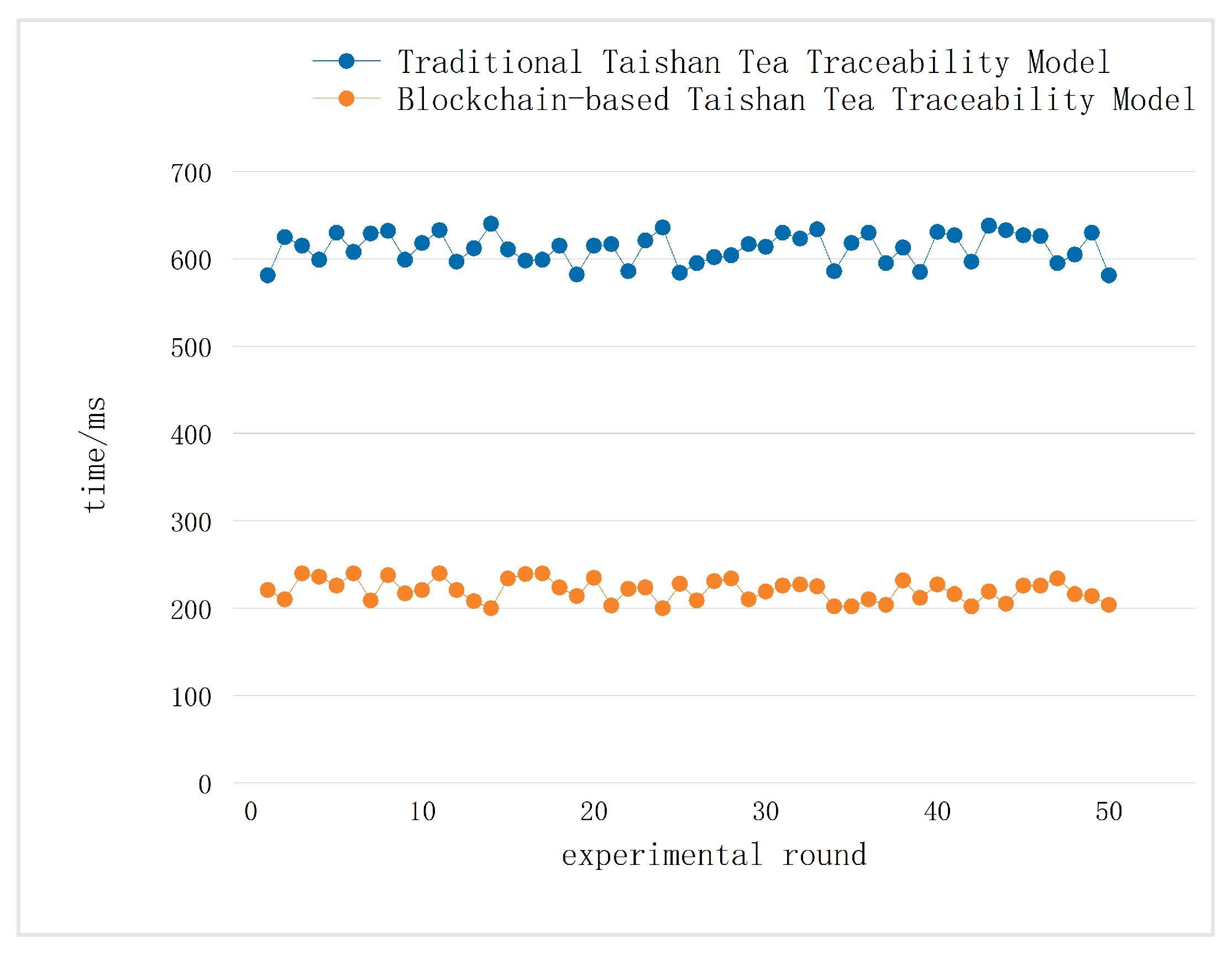 Applsci 14 10630 g010