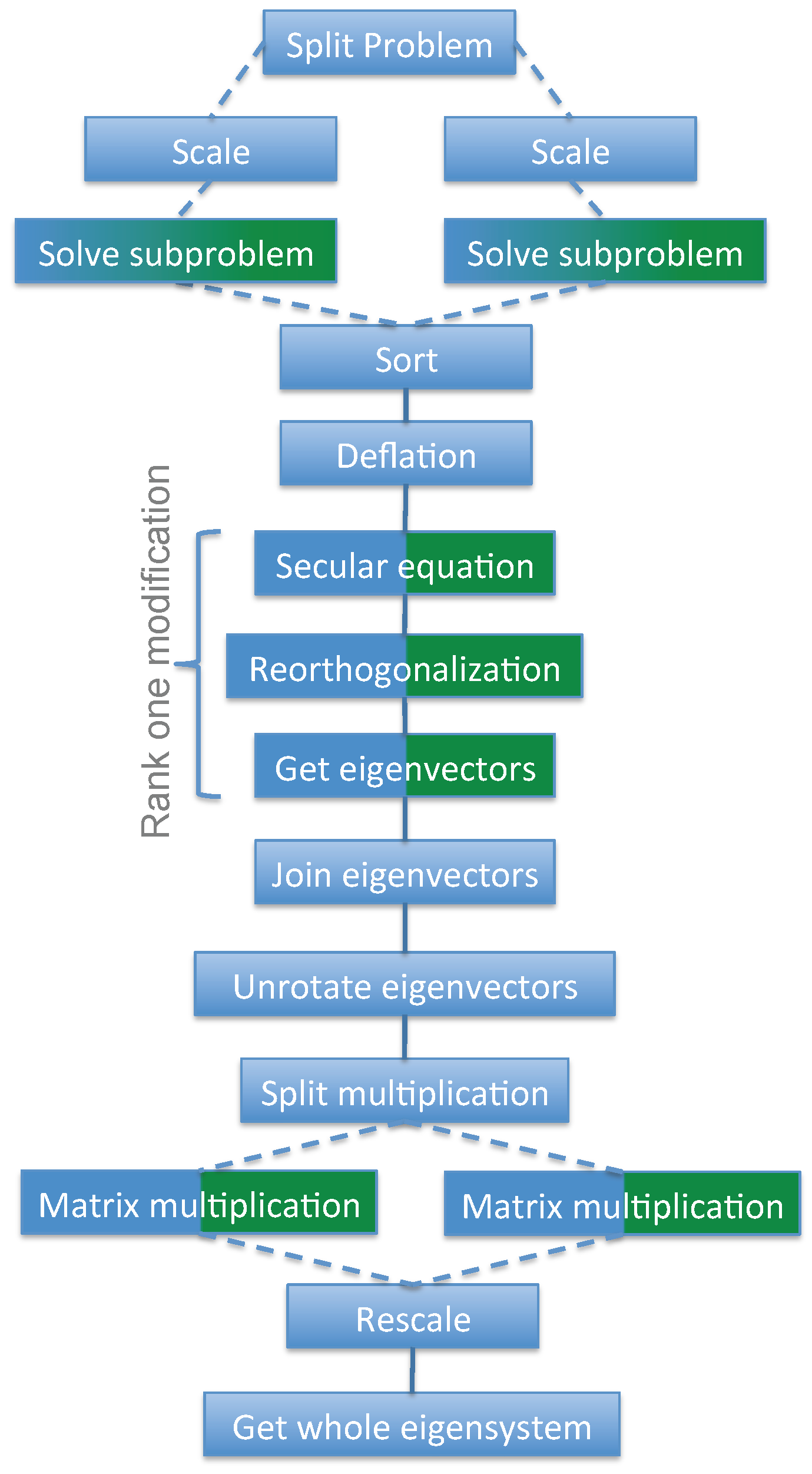 Applsci 14 10716 g002 Applsci 14 10716 g002
