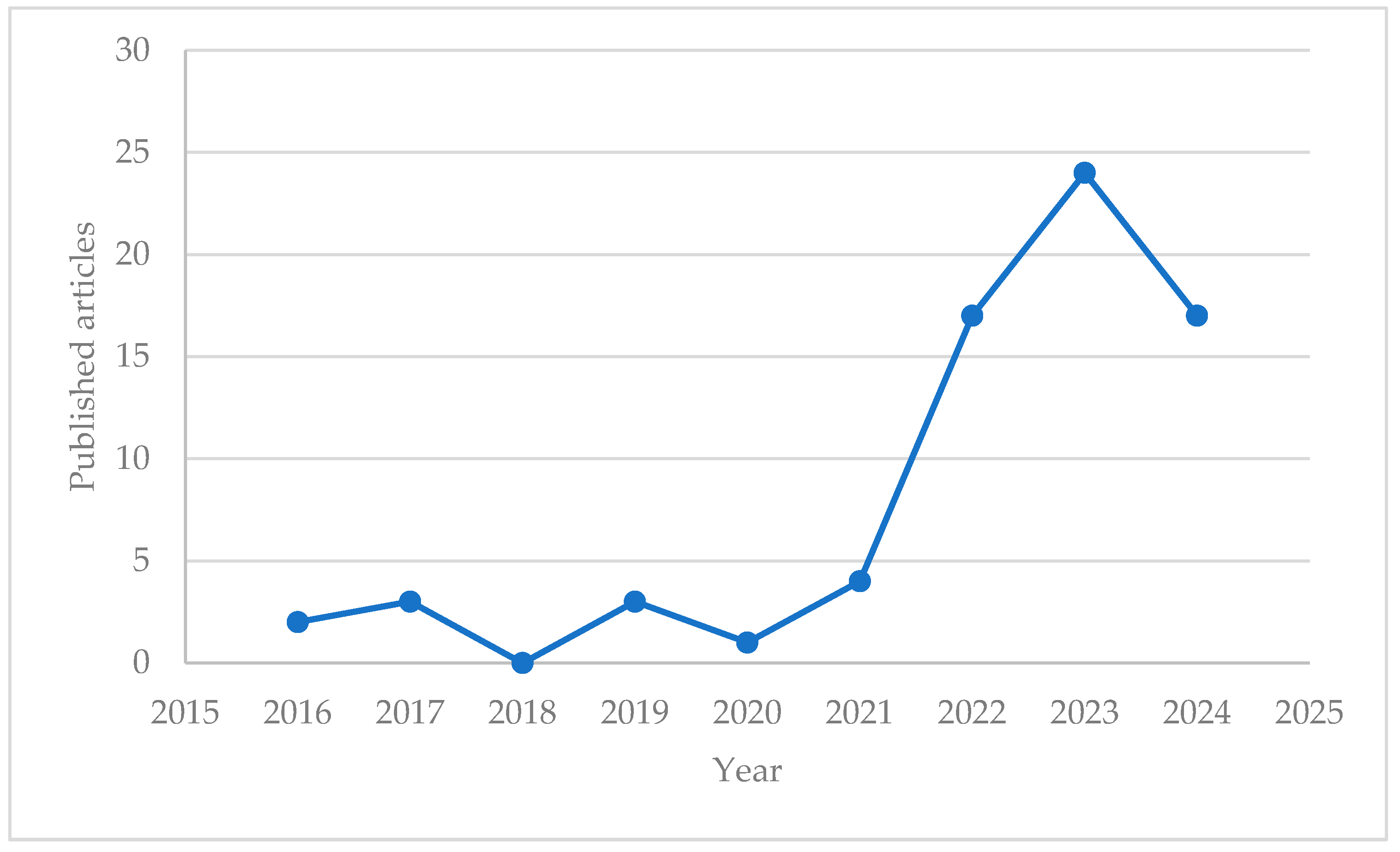 Applsci 14 10780 g002
