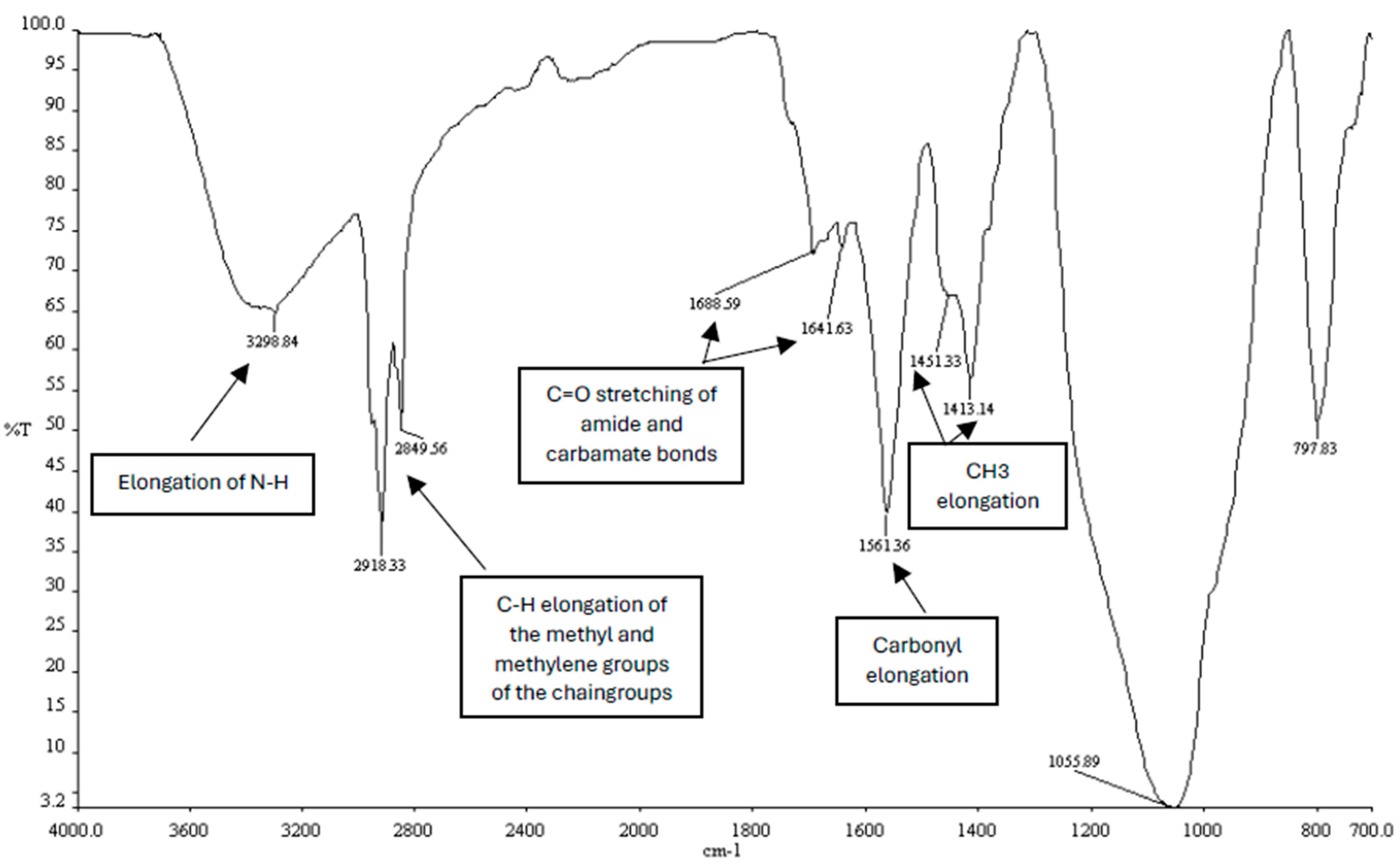 Applsci 14 10892 g003