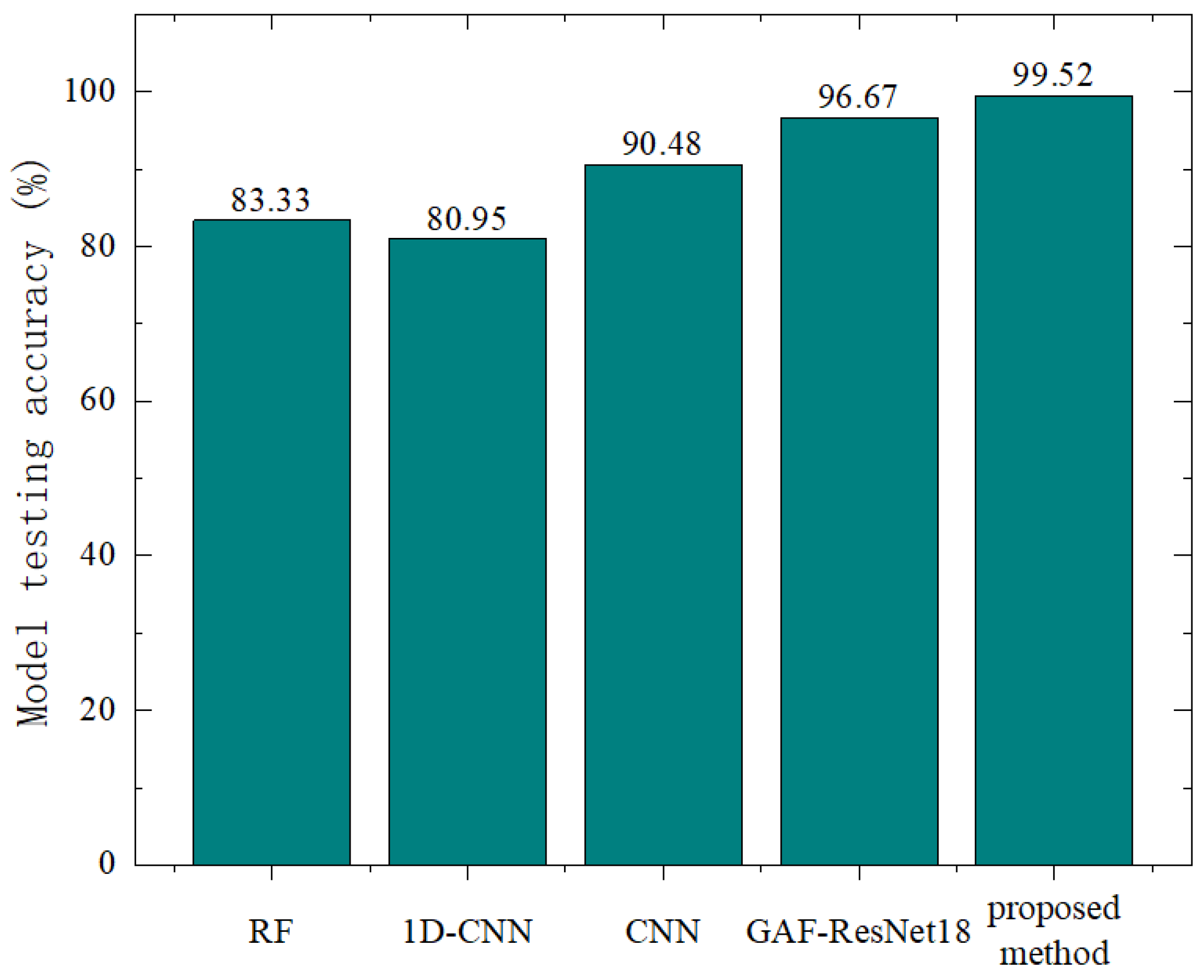 Applsci 14 10906 g010