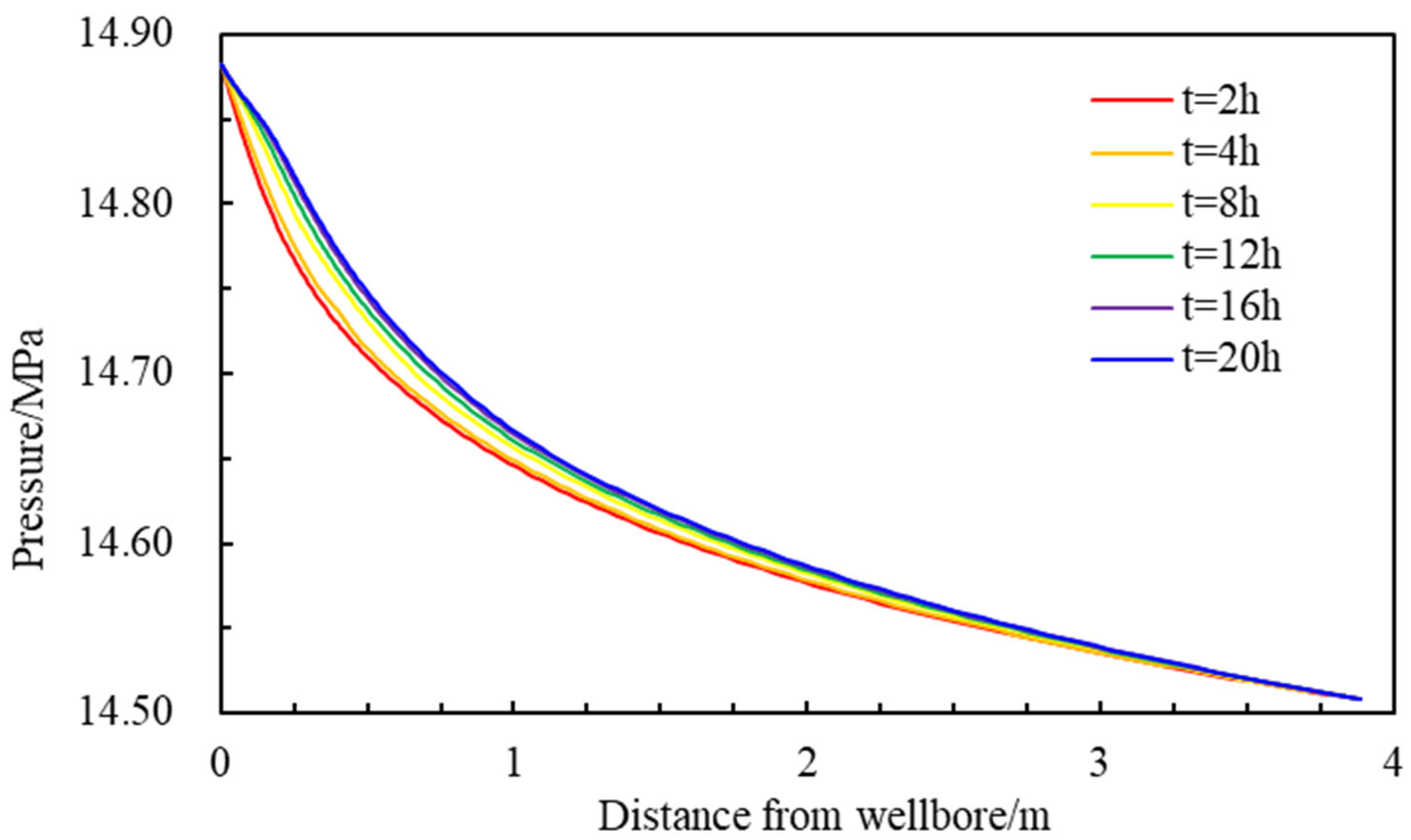 Applsci 14 10922 g007
