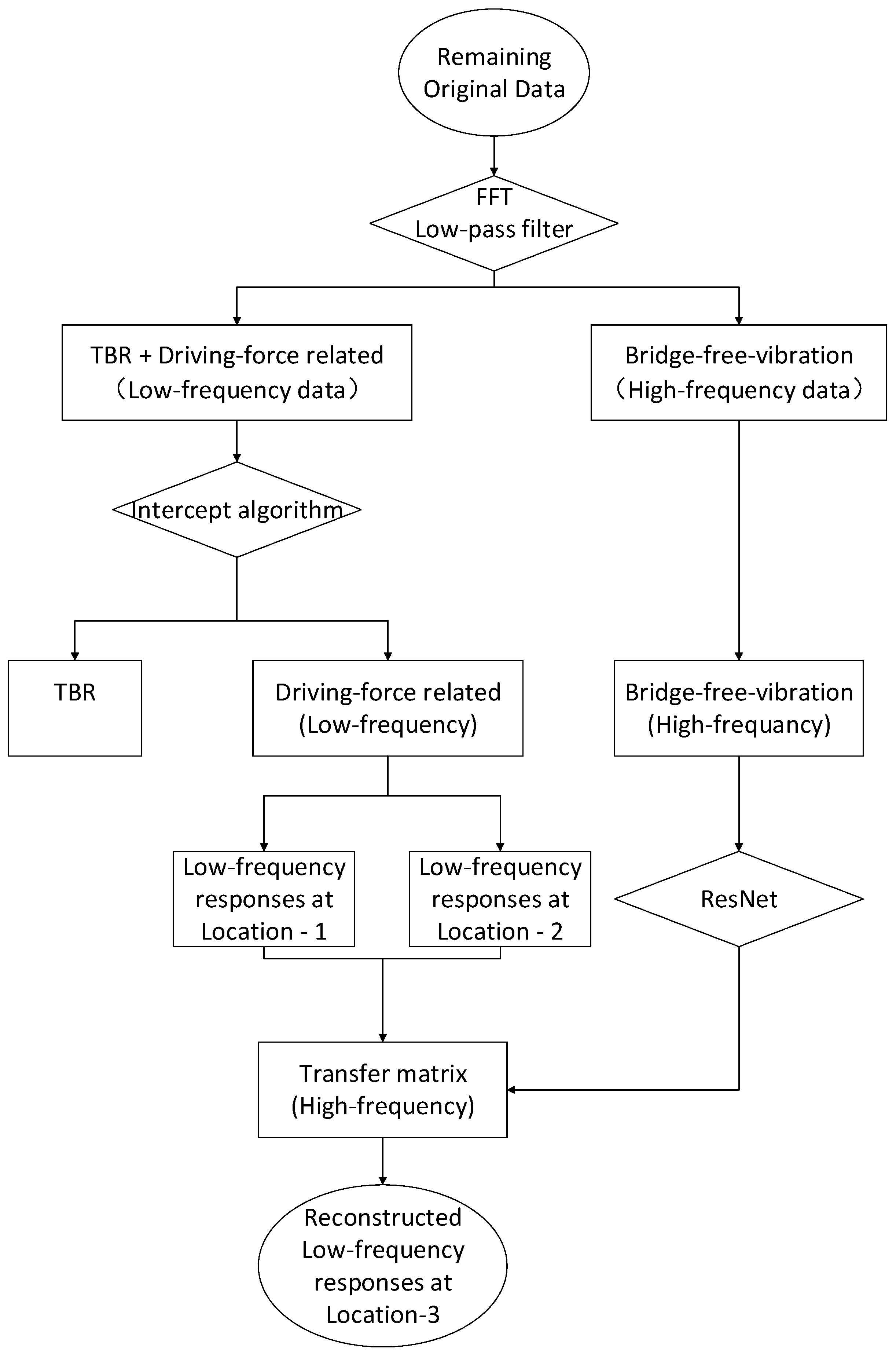 Applsci 14 10927 g007