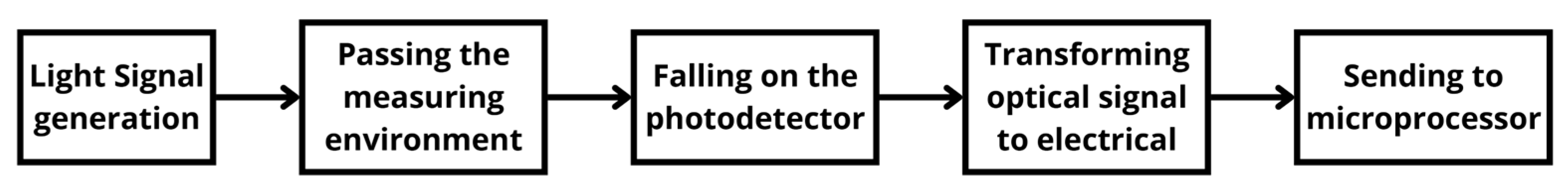 Applsci 14 10934 g002