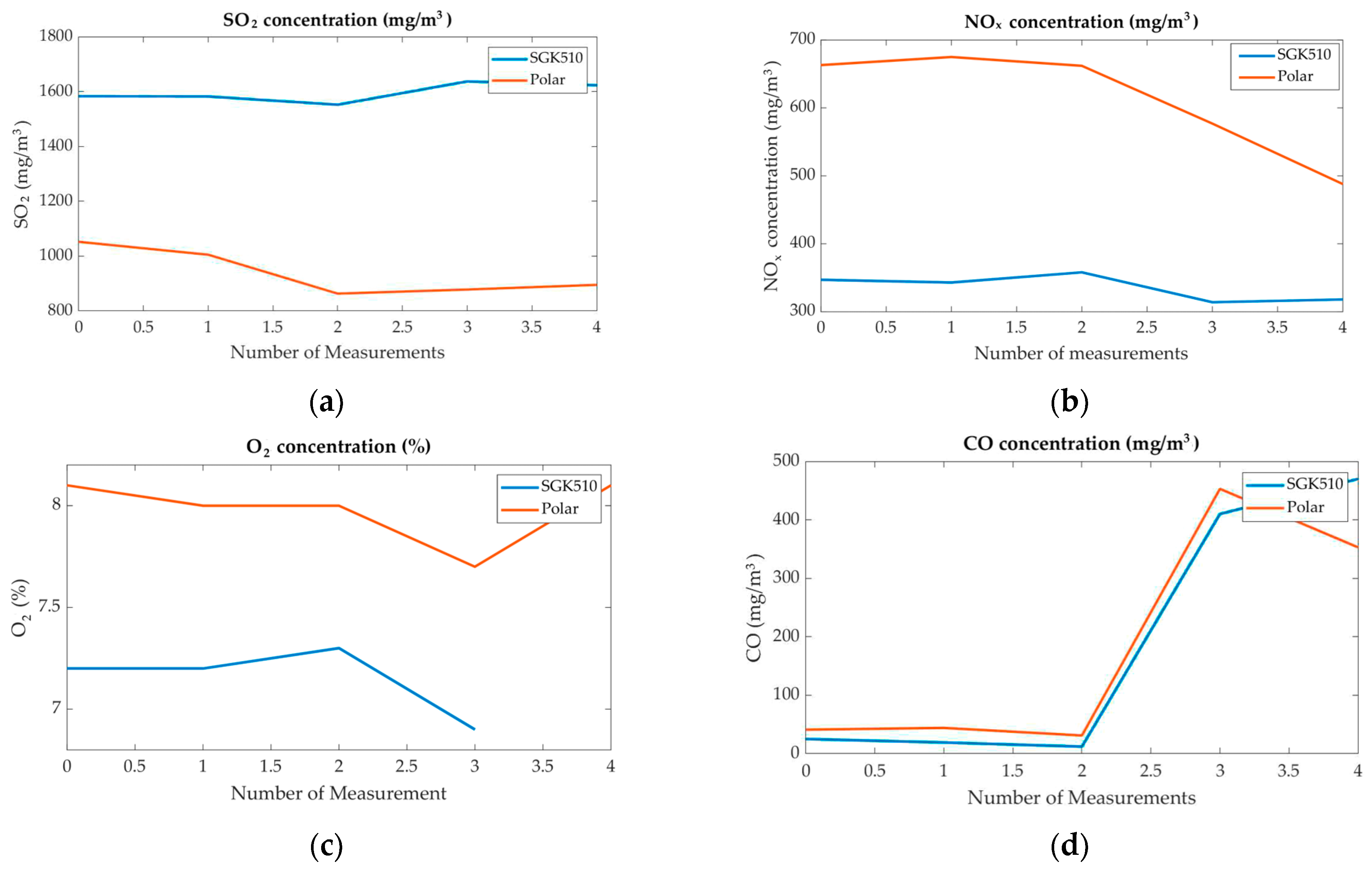 Applsci 14 10934 g013