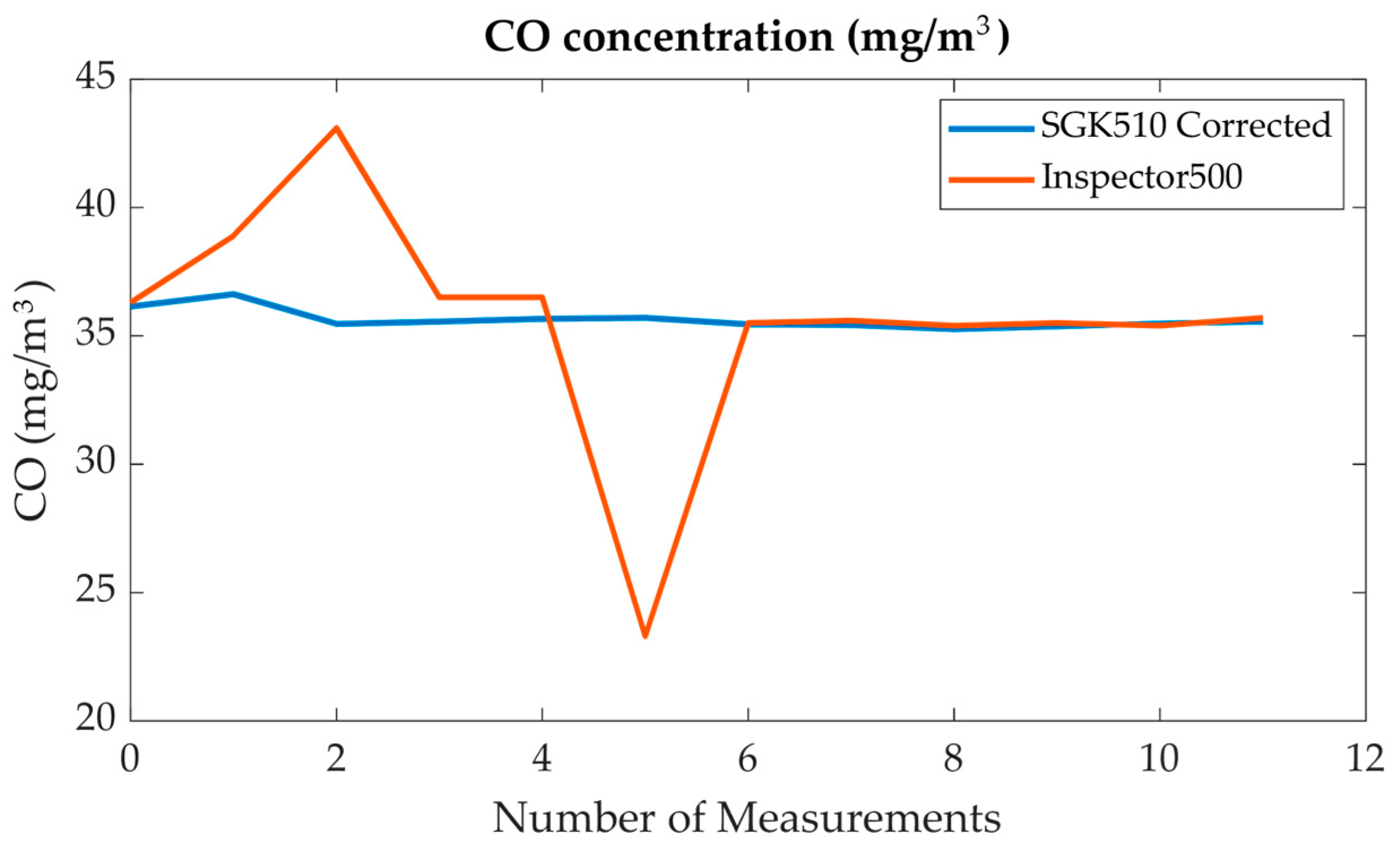 Applsci 14 10934 g016