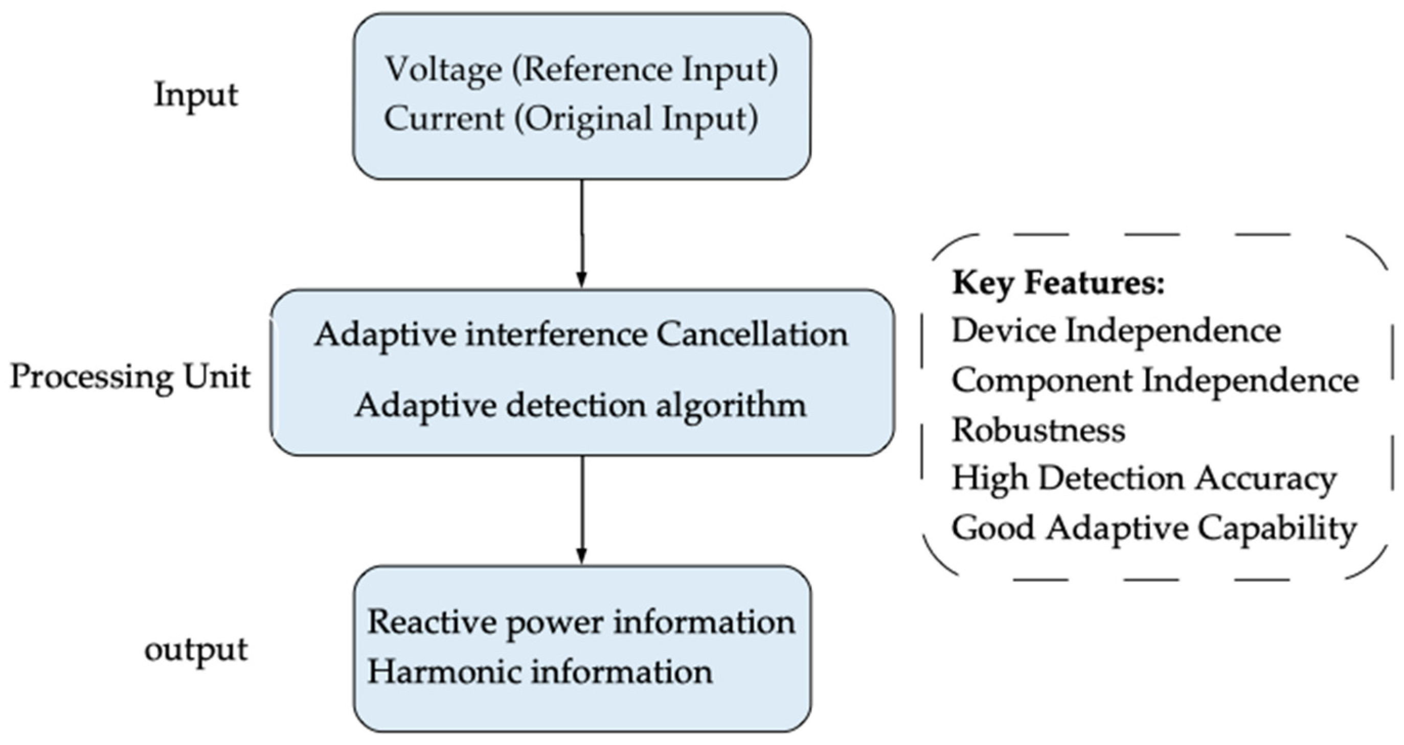 Applsci 14 10966 g002