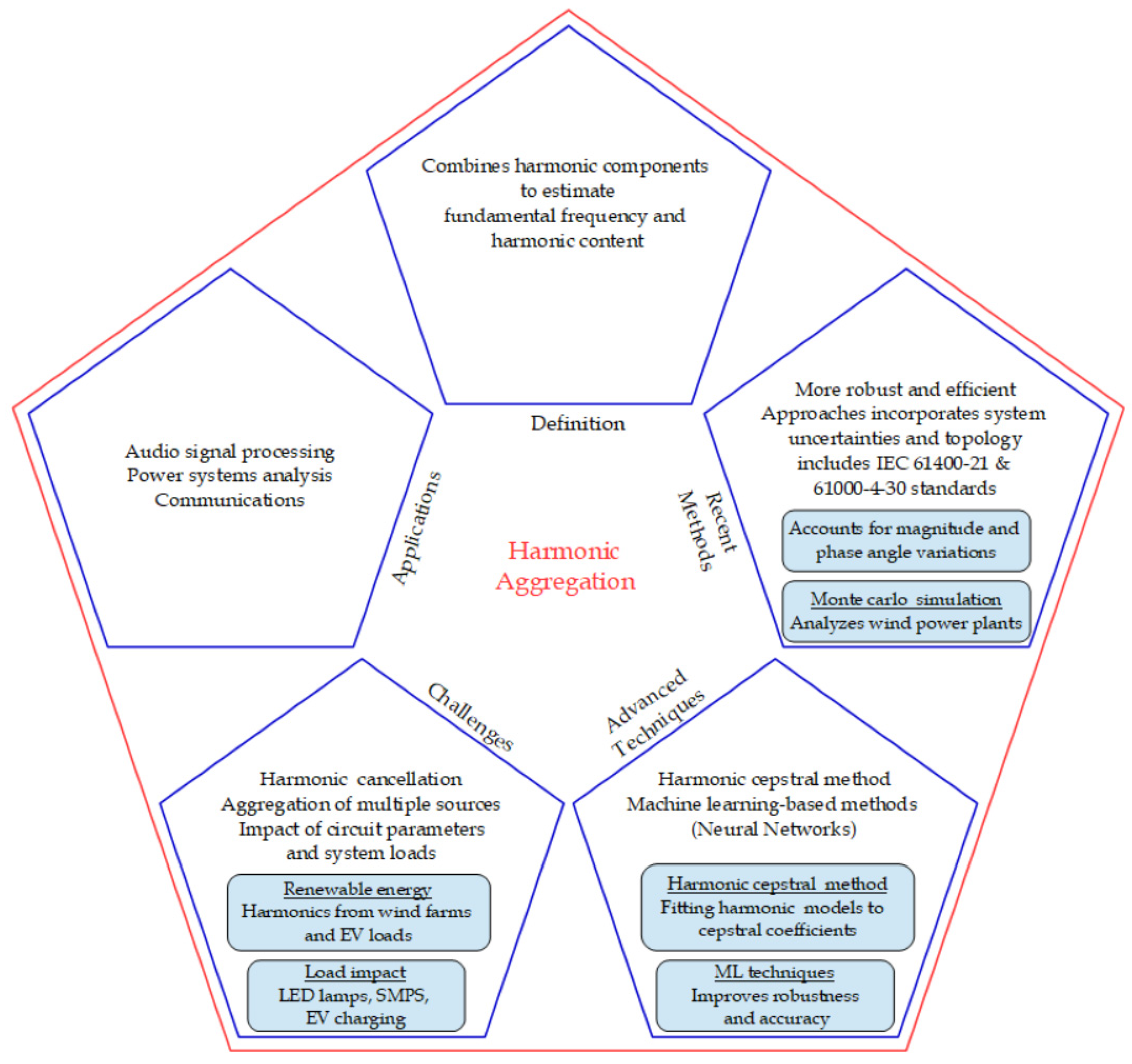 Applsci 14 10966 g007