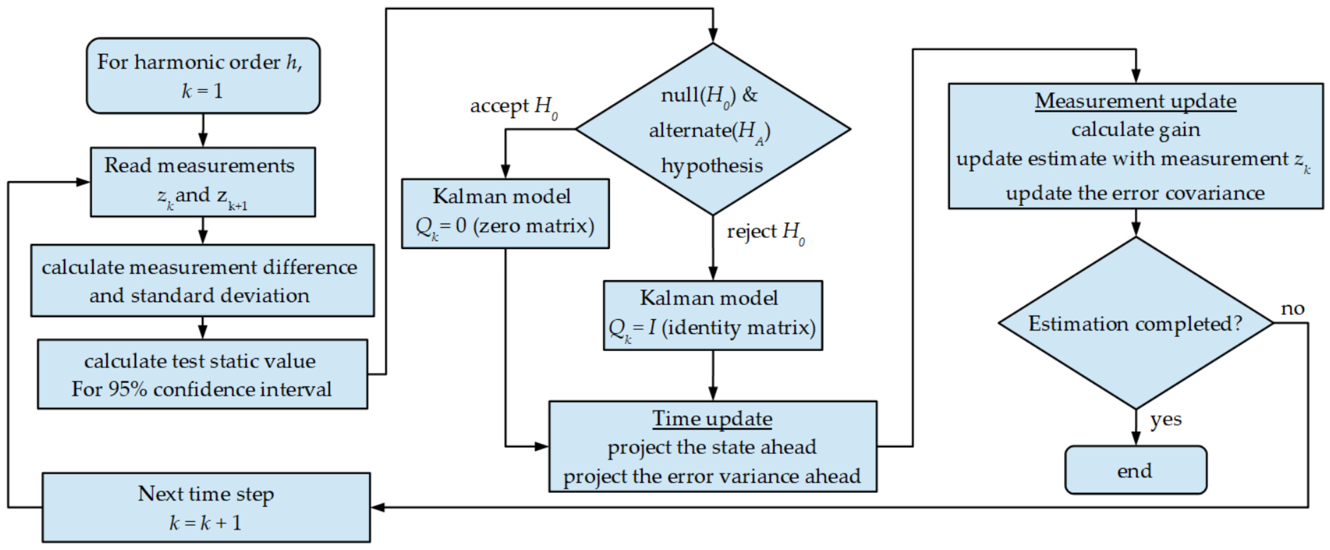 Applsci 14 10966 g012