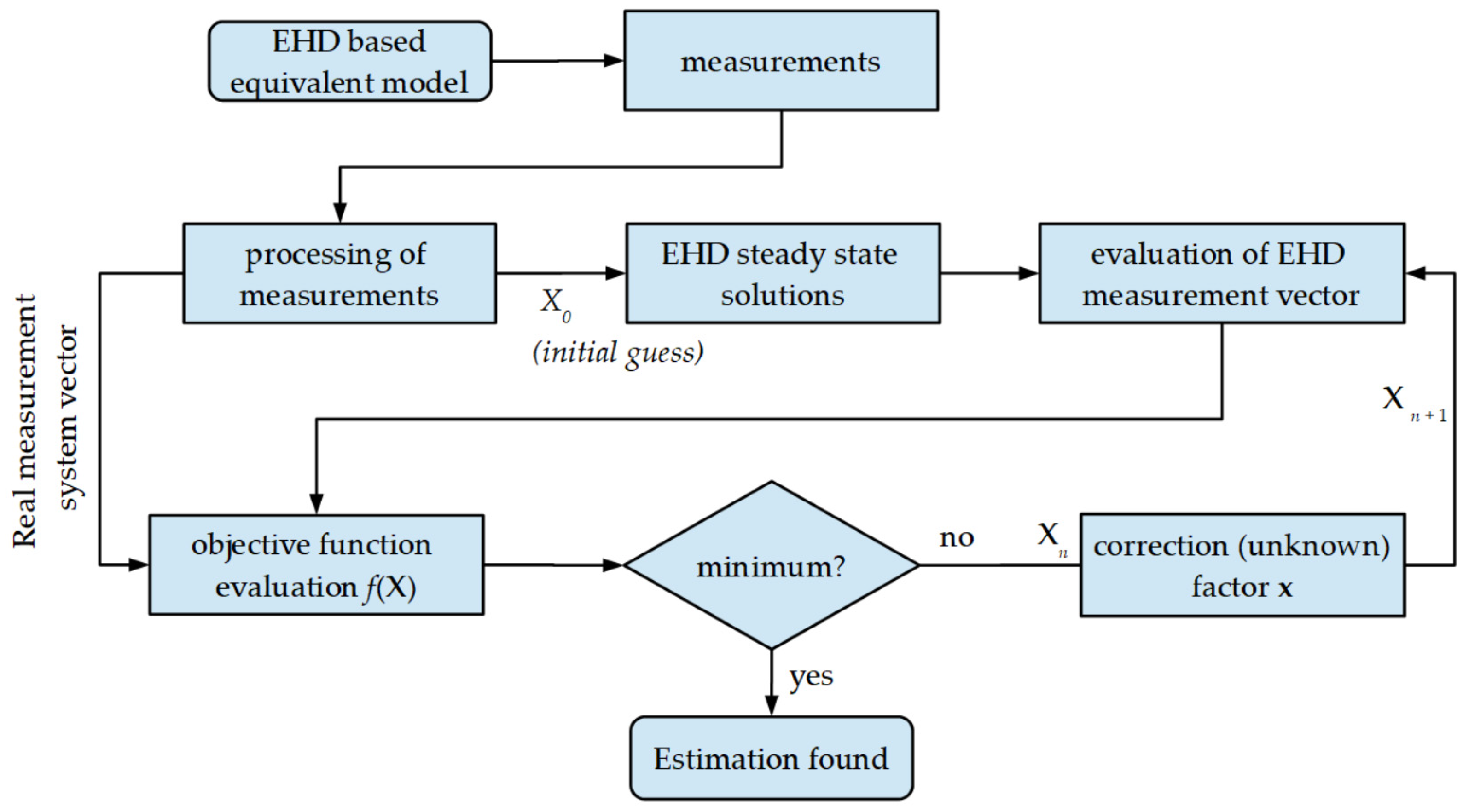 Applsci 14 10966 g015