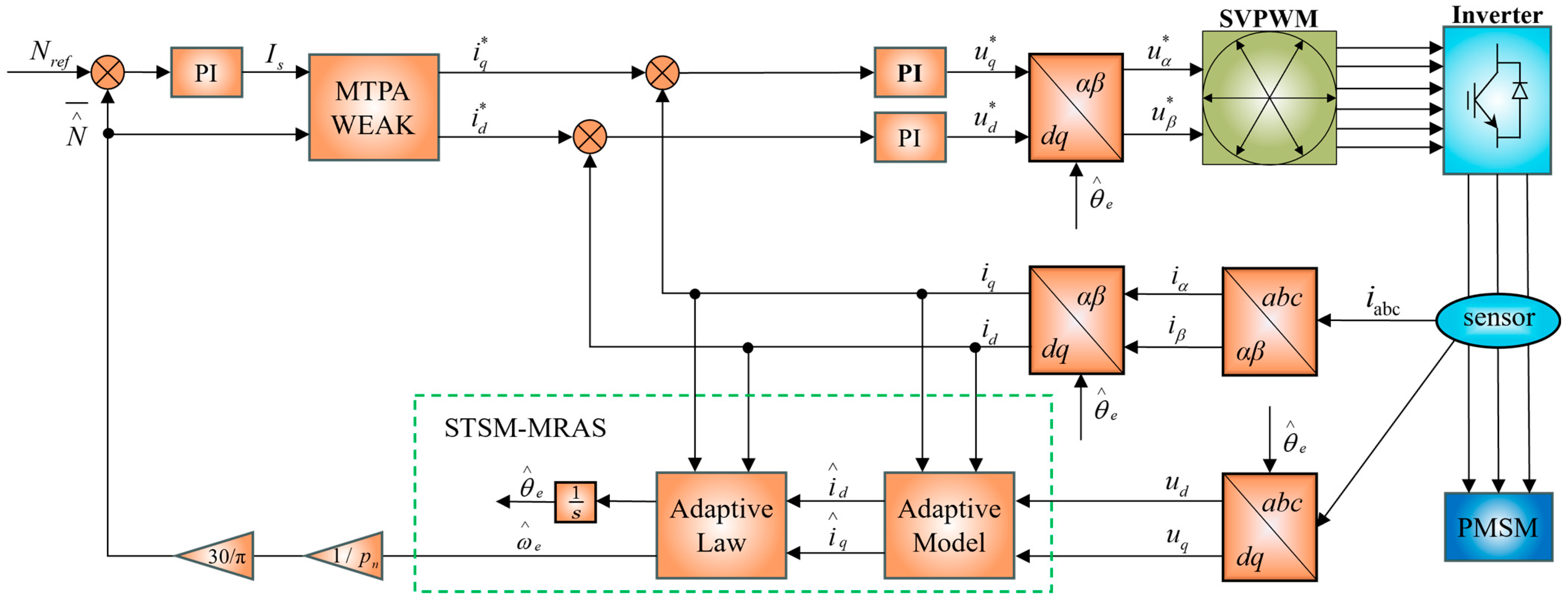 Applsci 14 10967 g004