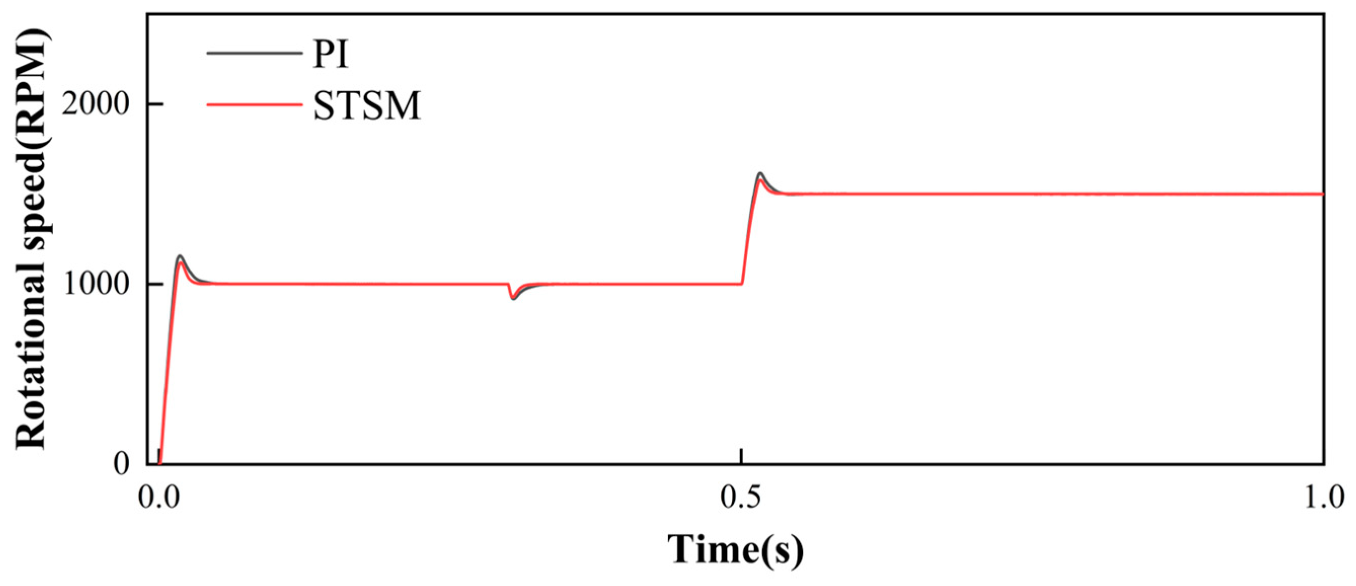 Applsci 14 10967 g007