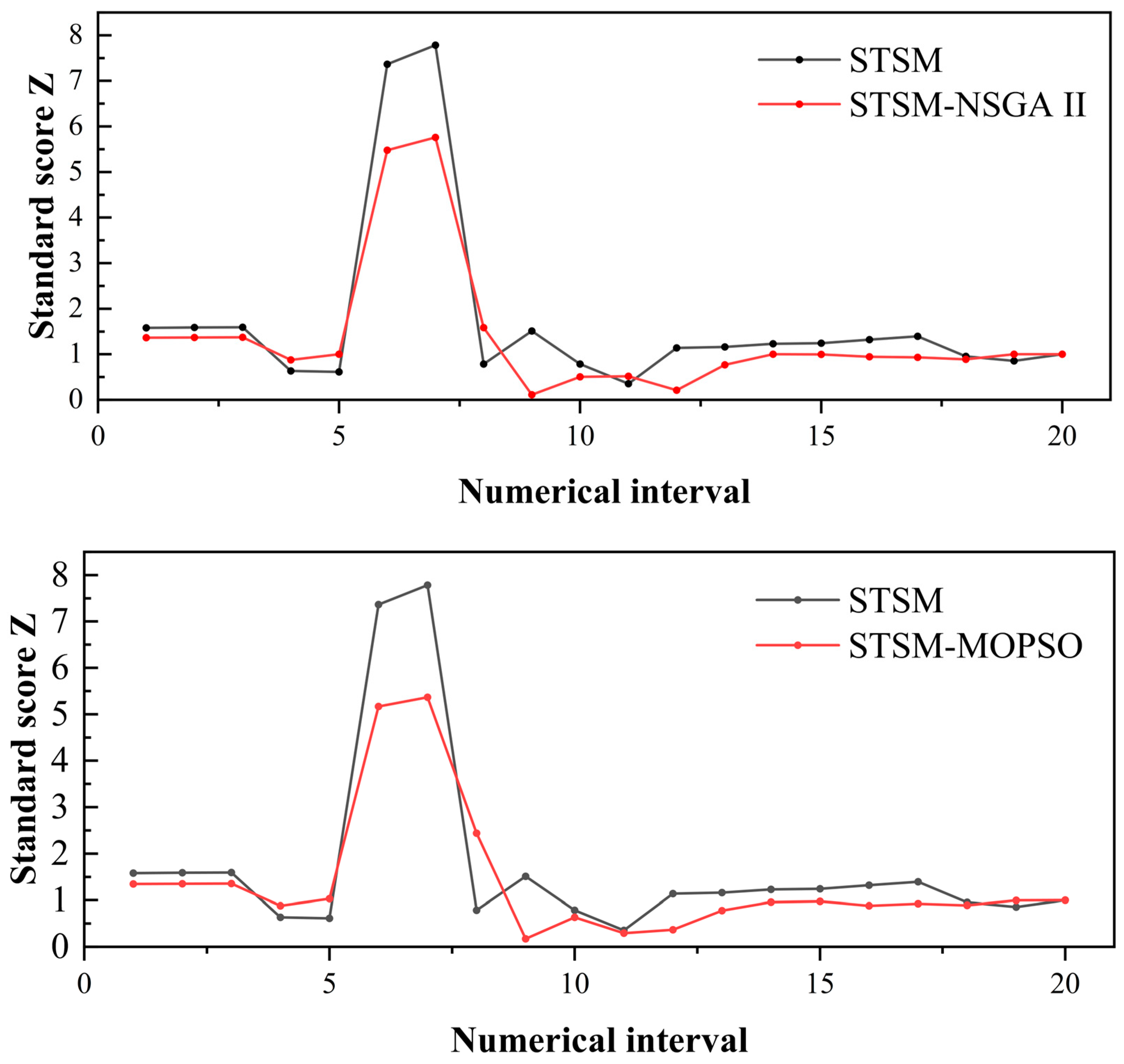 Applsci 14 10967 g013
