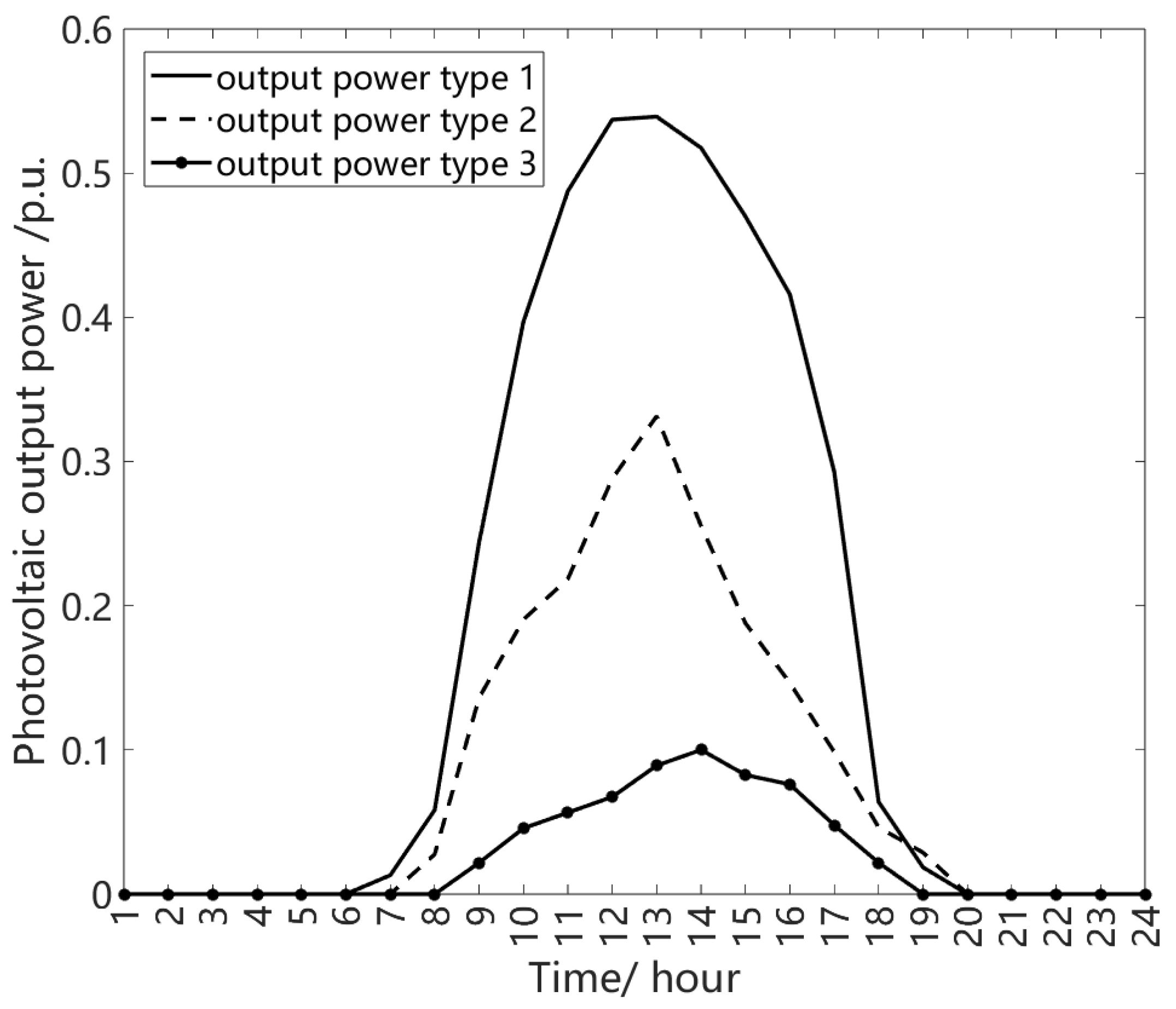 Applsci 14 11001 g006