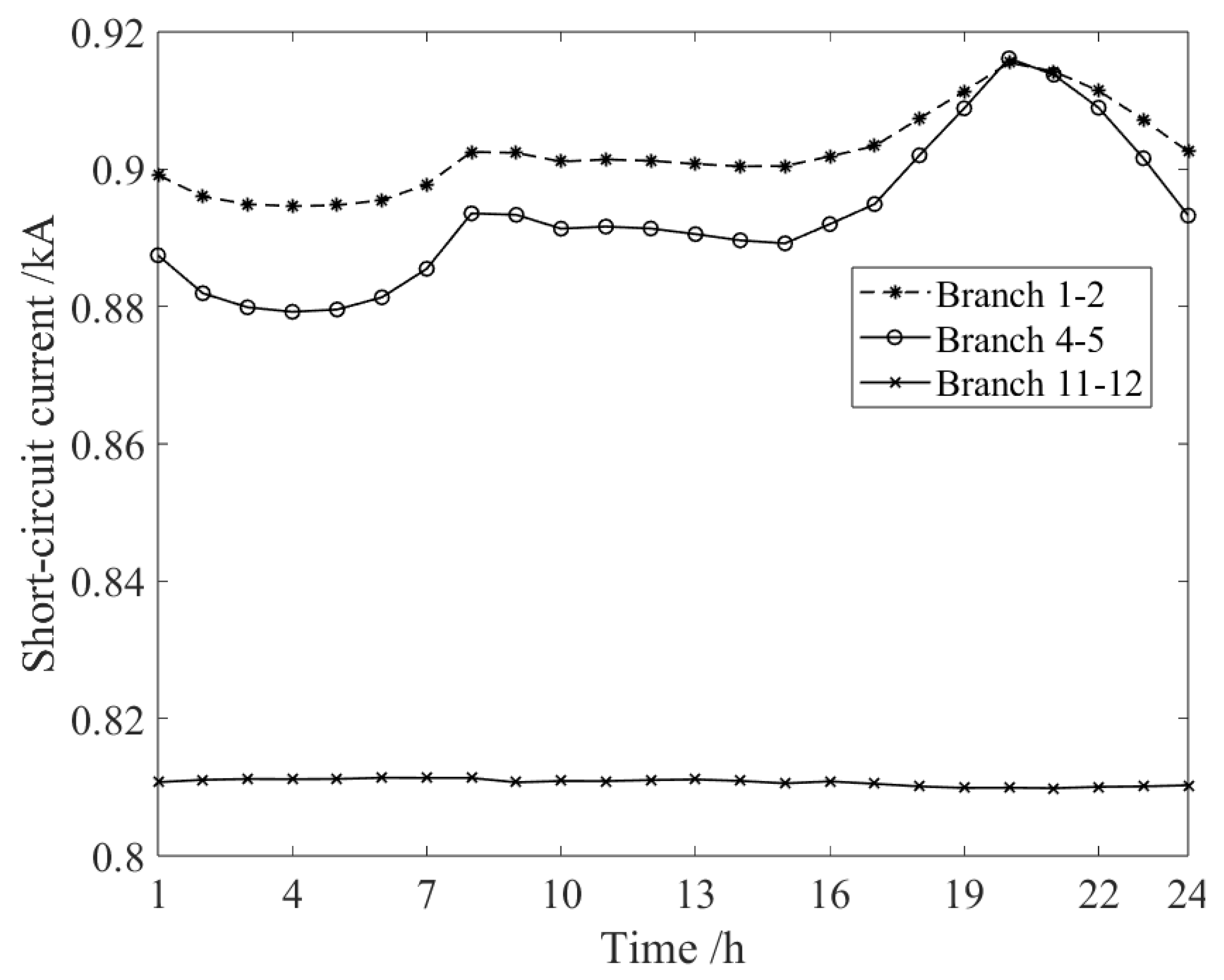 Applsci 14 11001 g010