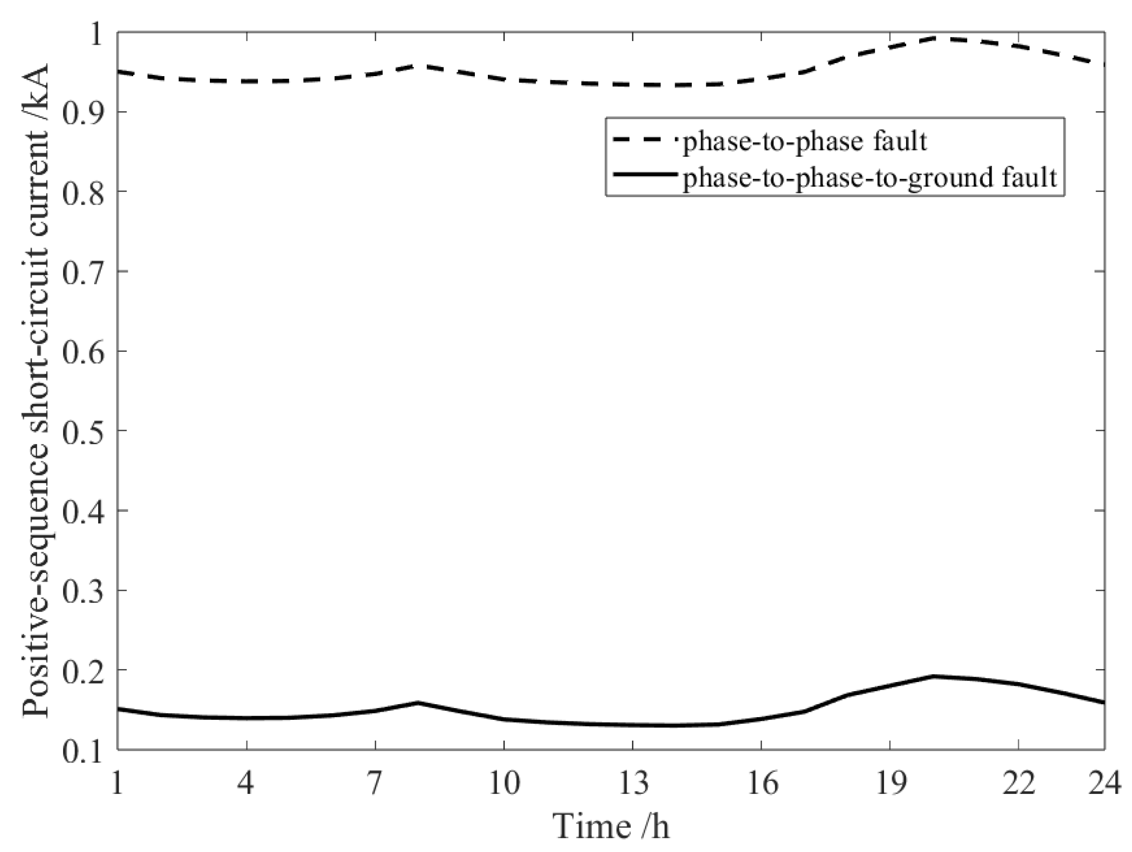 Applsci 14 11001 g013