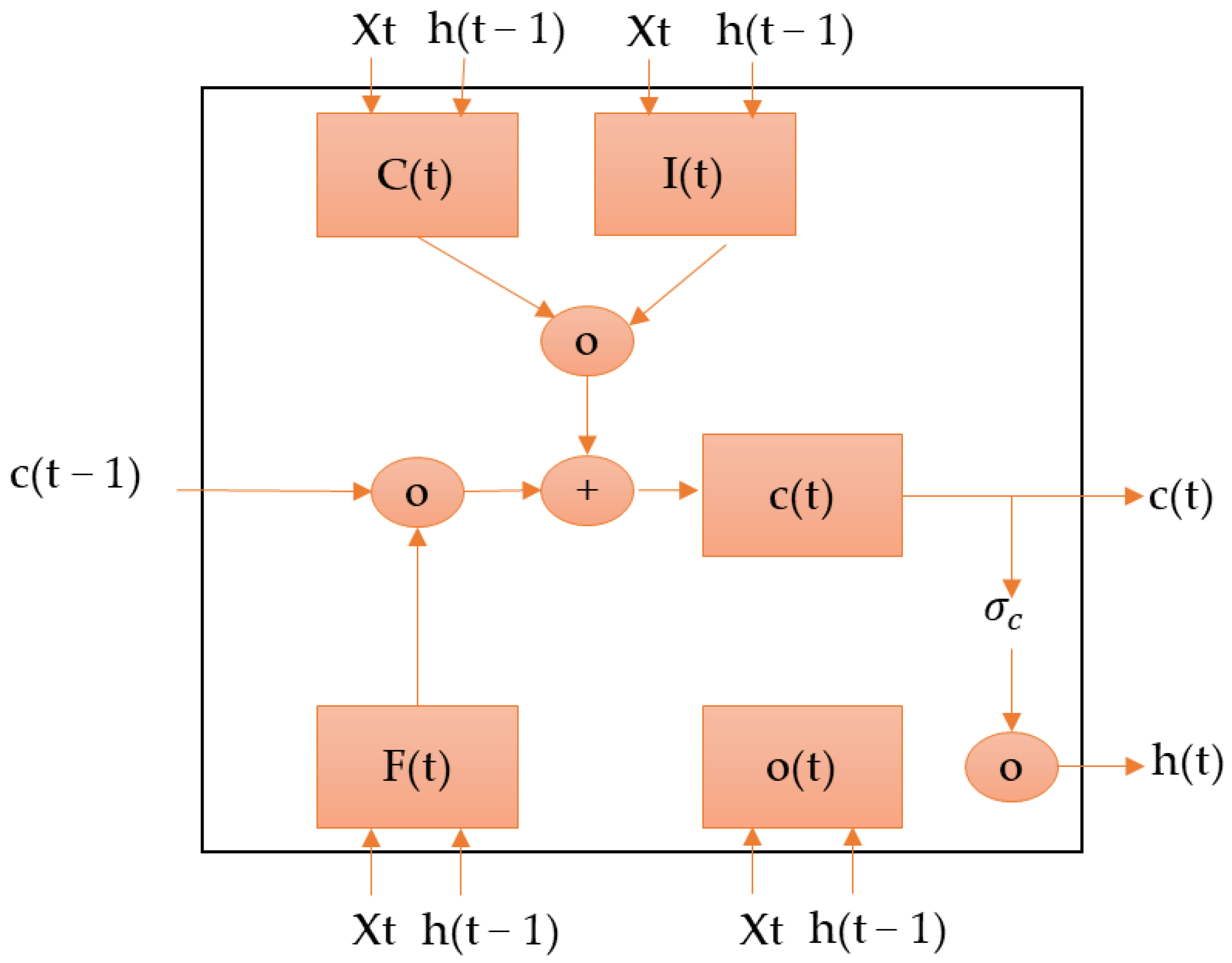 Applsci 14 11047 g005