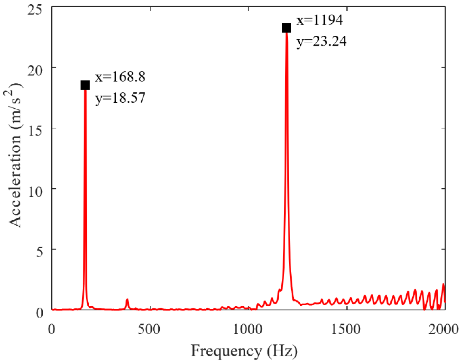 Applsci 14 11056 g006