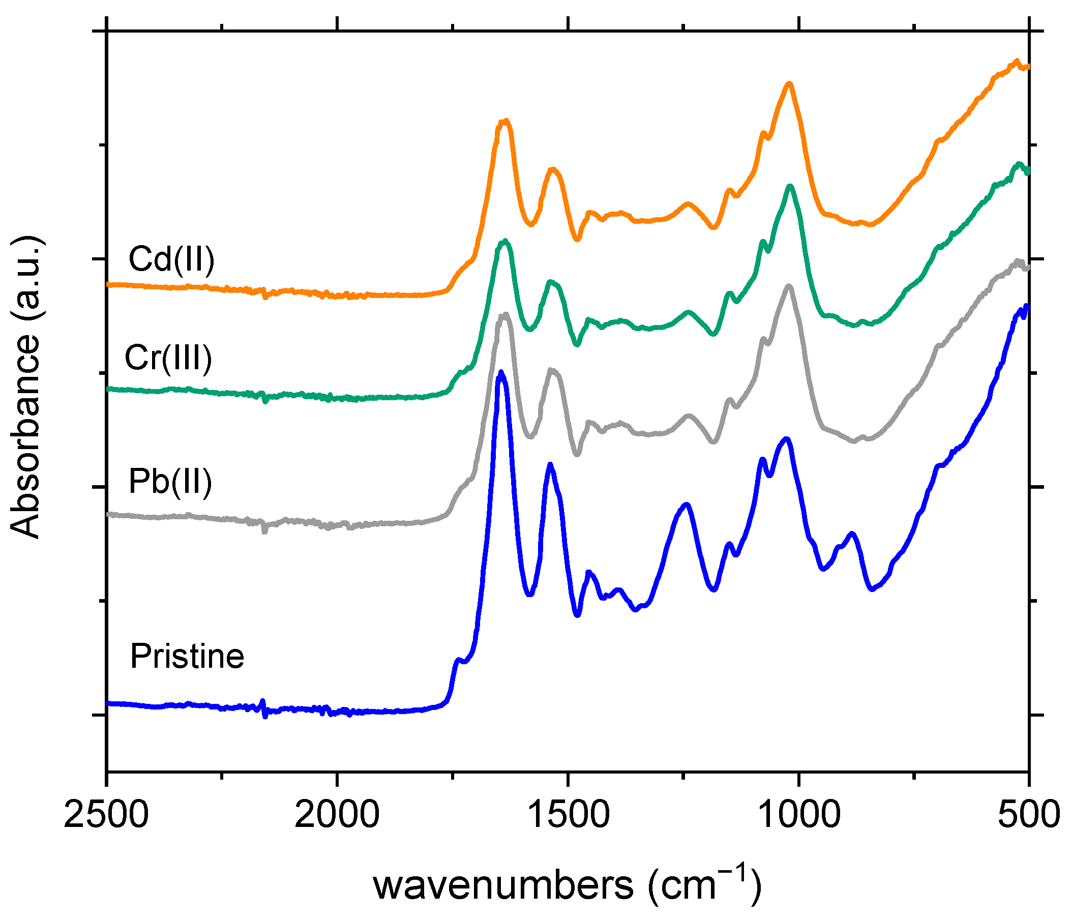 Applsci 14 11057 g006
