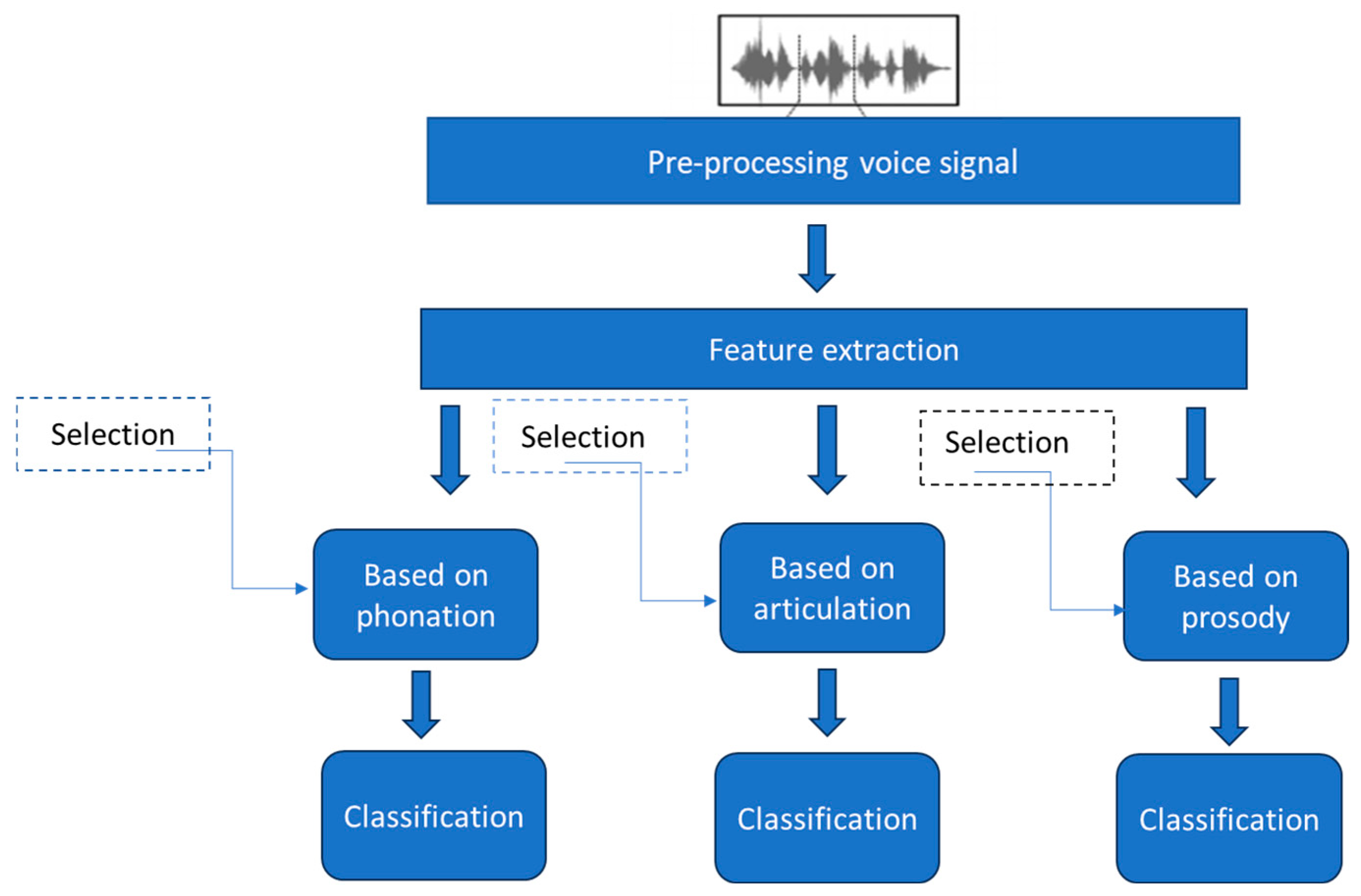 Applsci 14 11085 g005