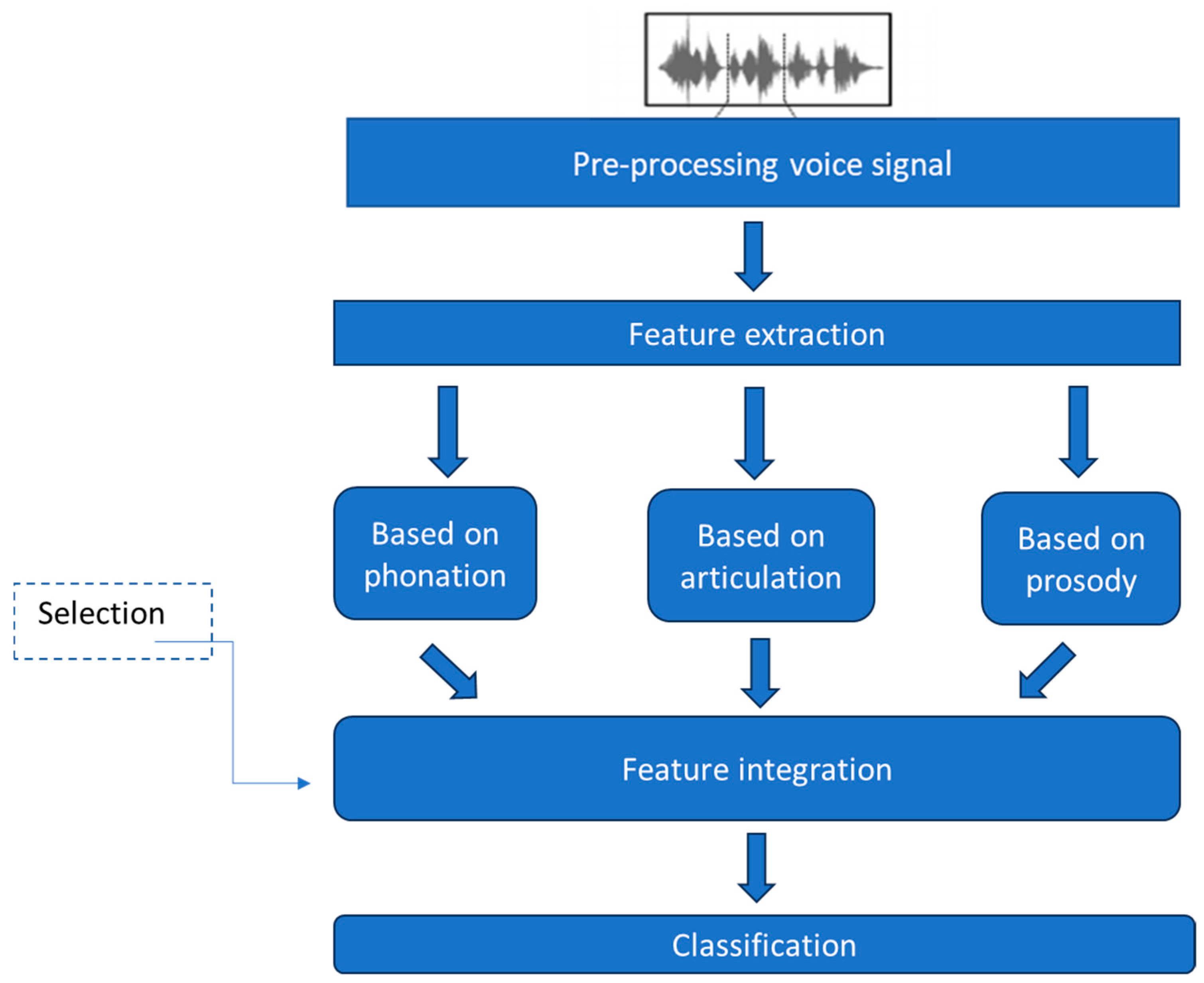 Applsci 14 11085 g006