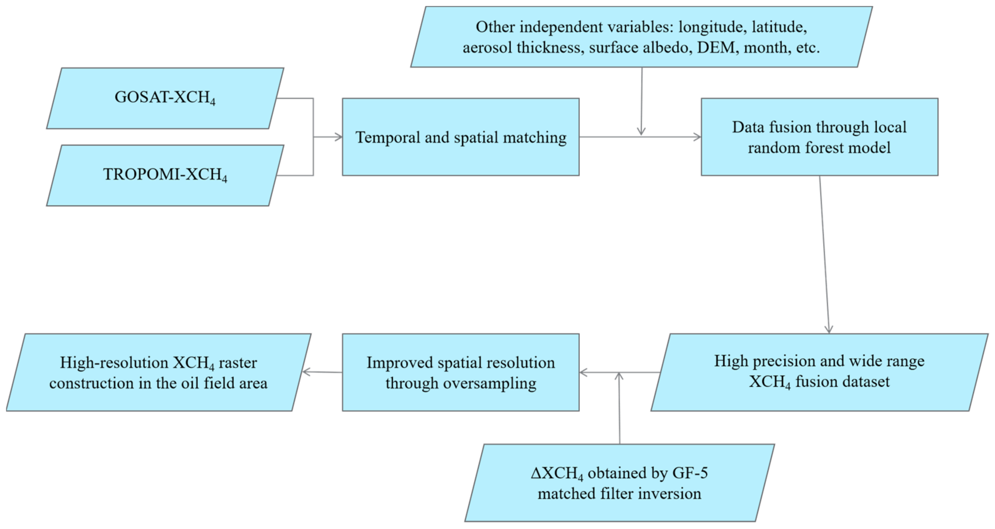 Applsci 14 11100 g001