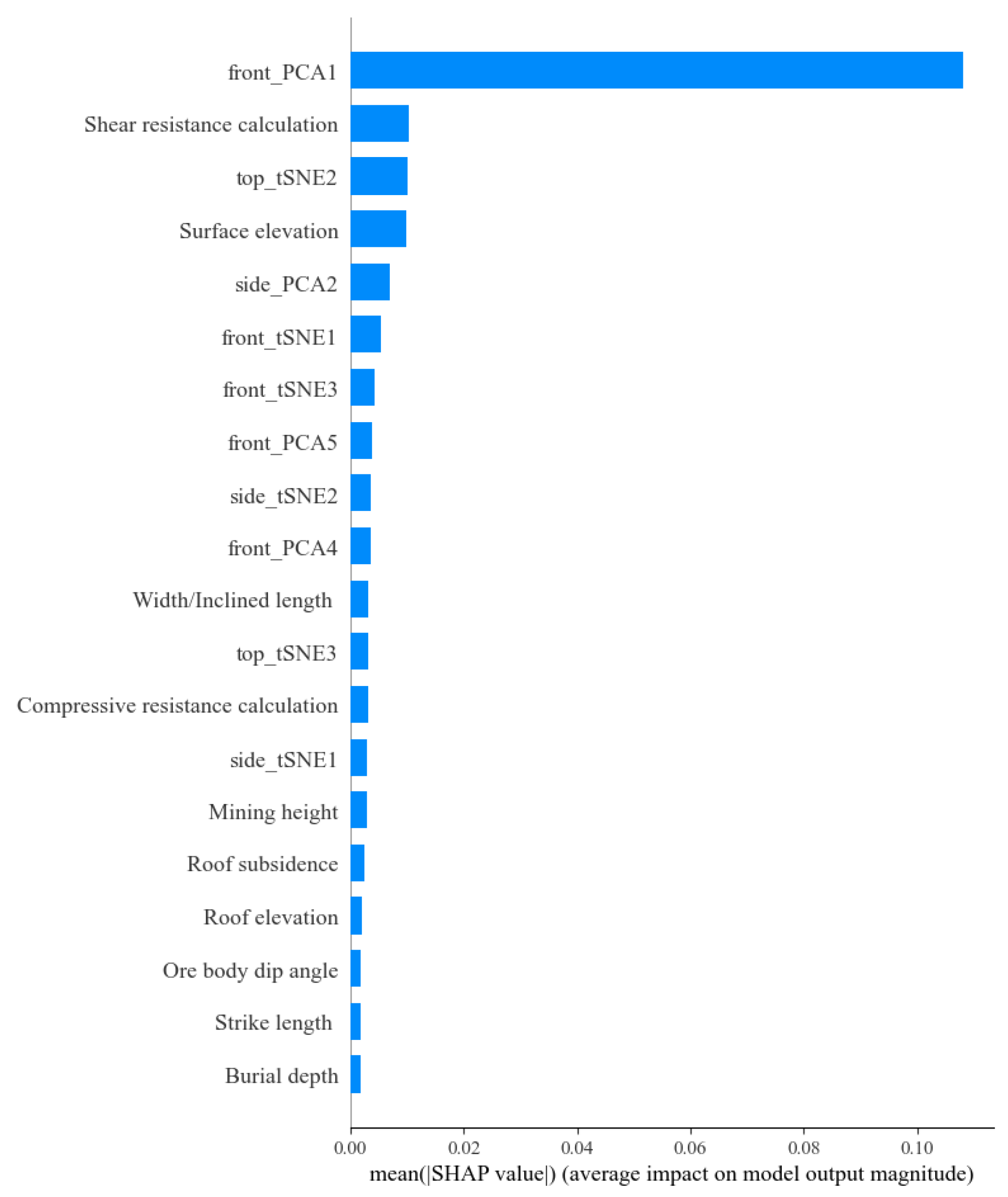 Applsci 14 11180 g007